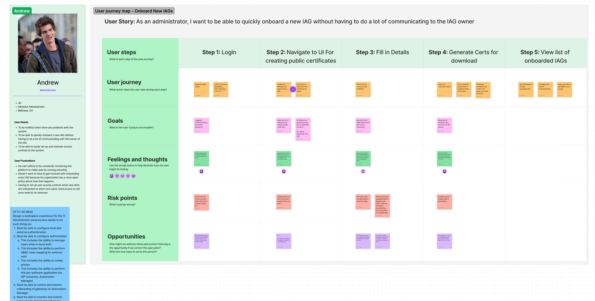 Creating Personas and journey mapping different user stories helped us flesh out what was important to our users.