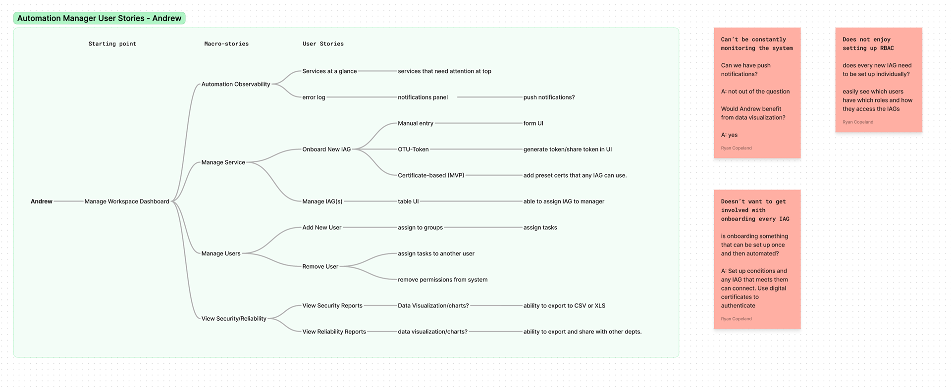 Charting how many user stories a persona may have helped decide how many UI views we needed
