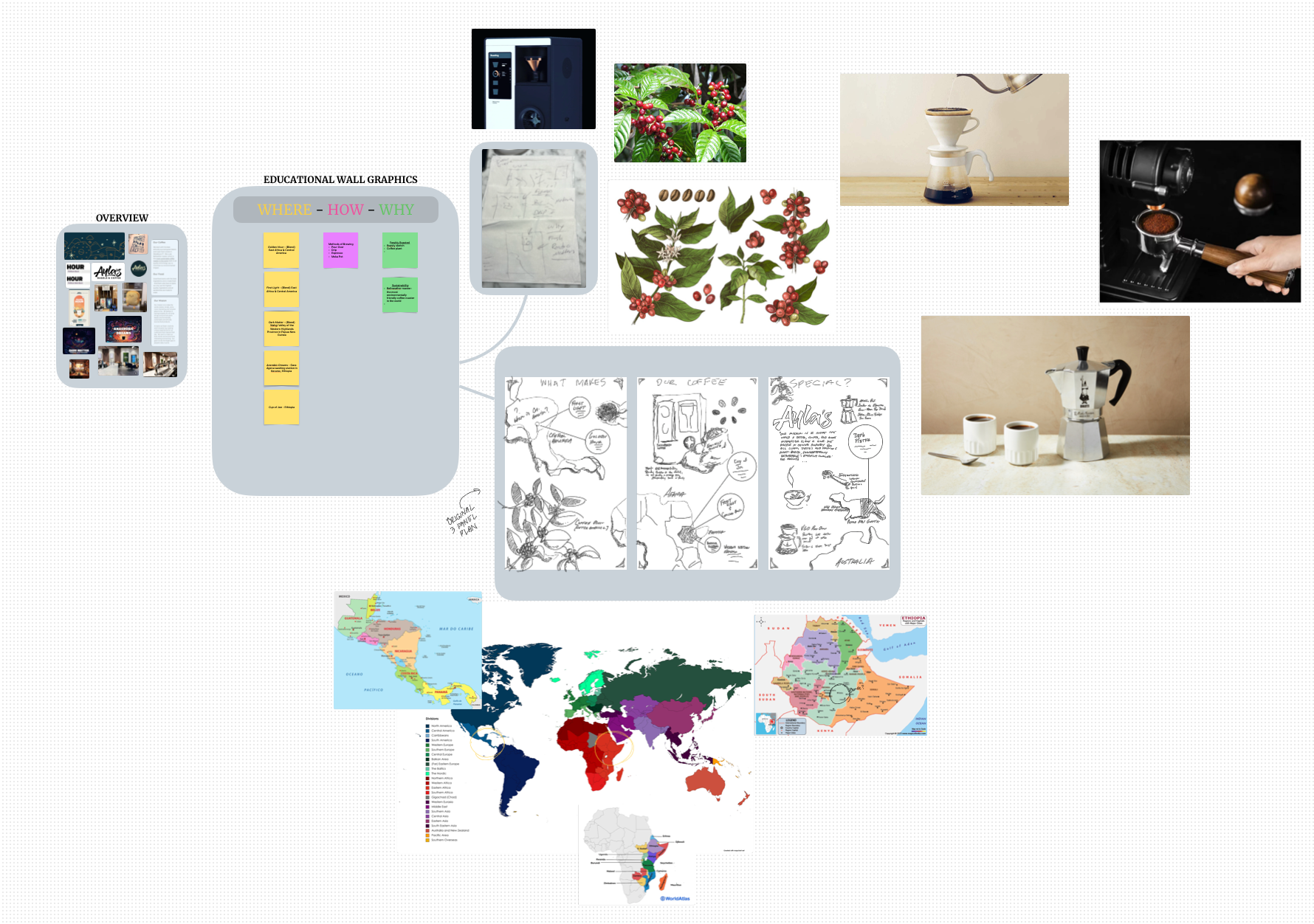 2. Research time! I began to create my own mood board/information mind-map to figure out how to put all the important pieces together in a thoughtful way..