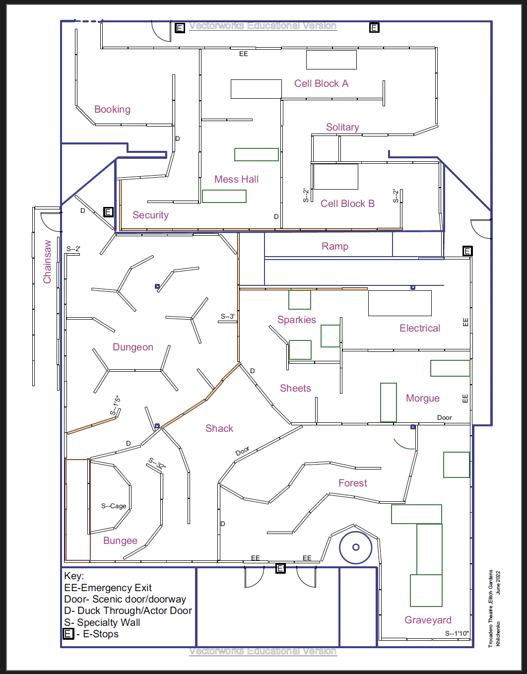 Groundplan