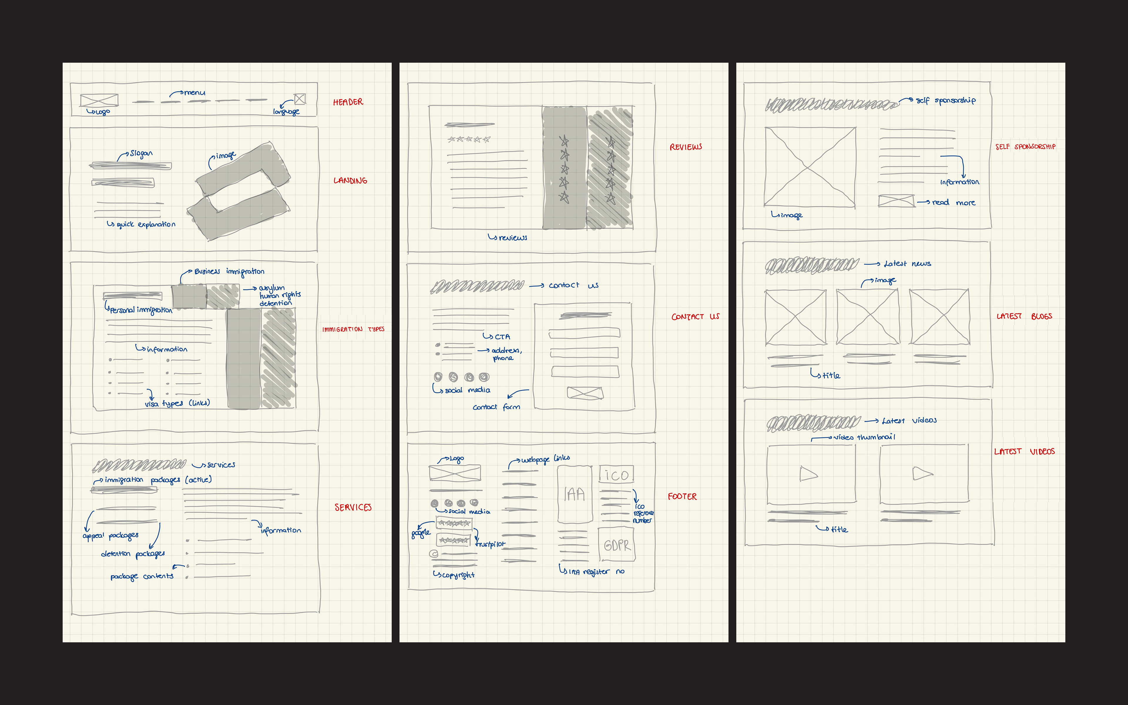 Website Wireframes