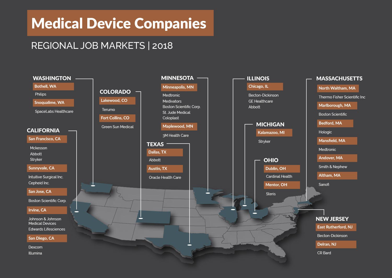 medical device company san francisco