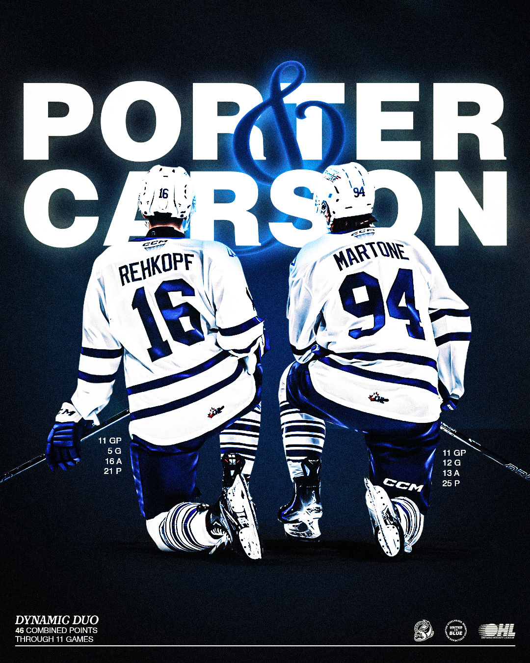 Porter and Carson Dynamic Duo Stats Graphic | Oct 29, 2024