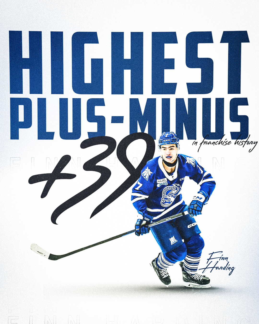 Finn Harding Franchise Record Graphic | Mar 22, 2024