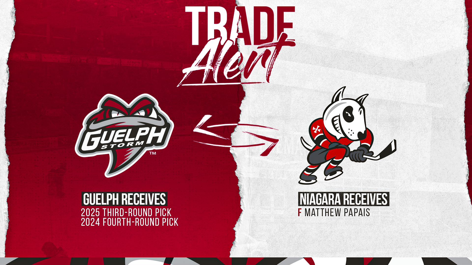 Trade Alert Graphic (Twitter) | Jun 29, 2022
