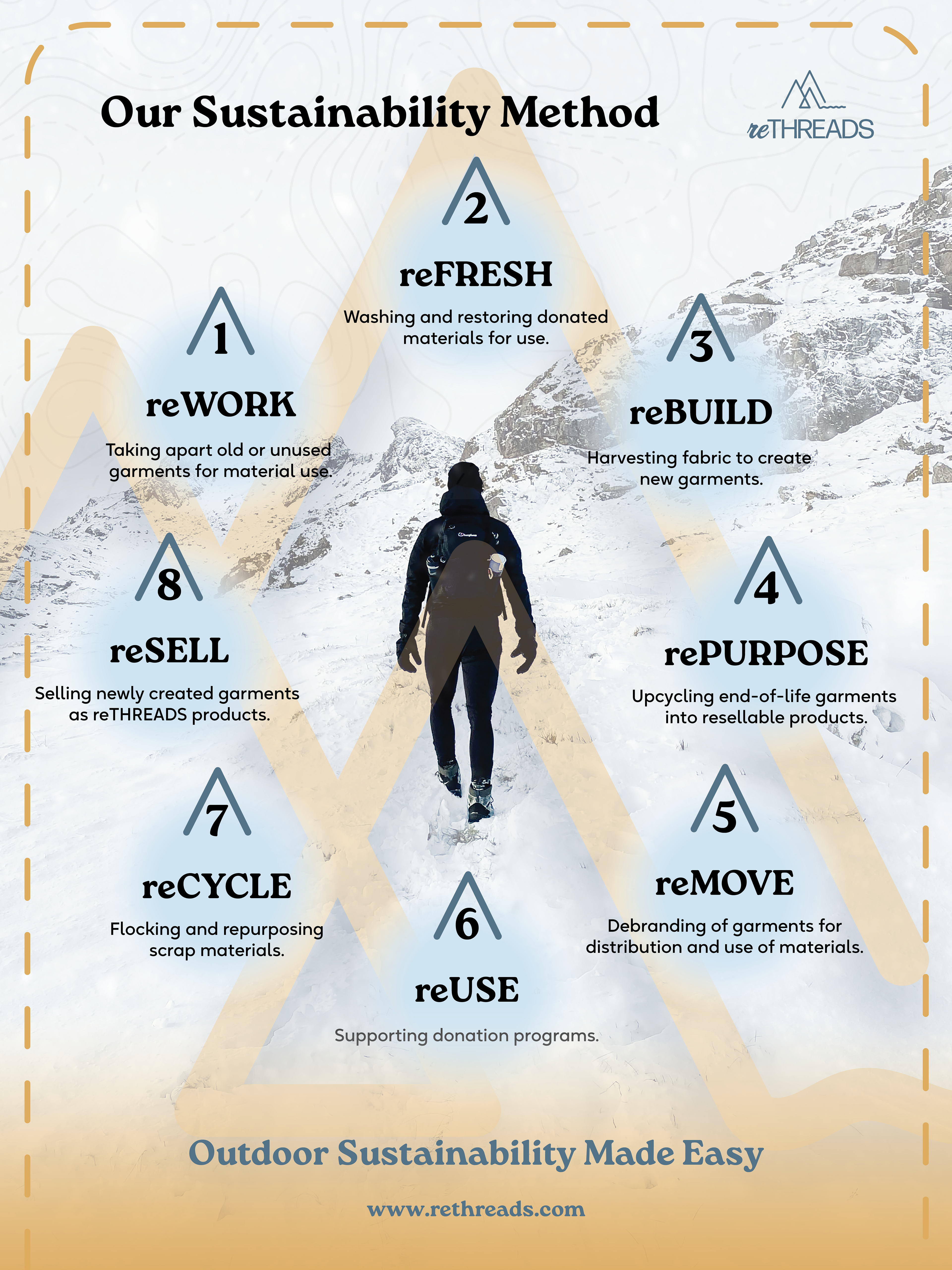Sustainability Poster