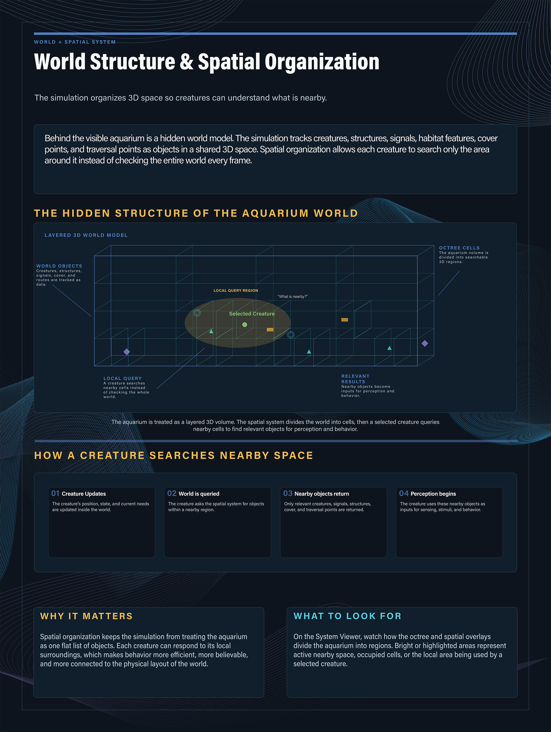 World + Spatial System — The simulation treats the aquarium as a layered 3D volume and uses spatial organization so creatures can query nearby objects efficiently.