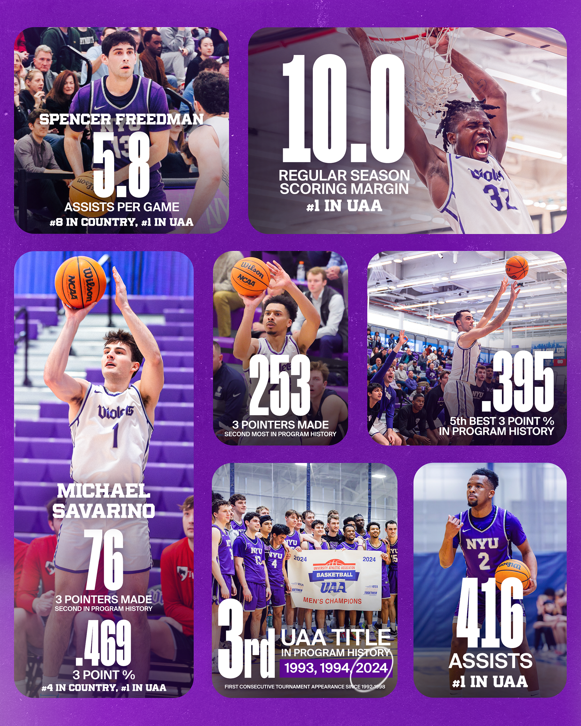 Men's Basketball By The Numbers After Winning the Program's Third UAA Championship