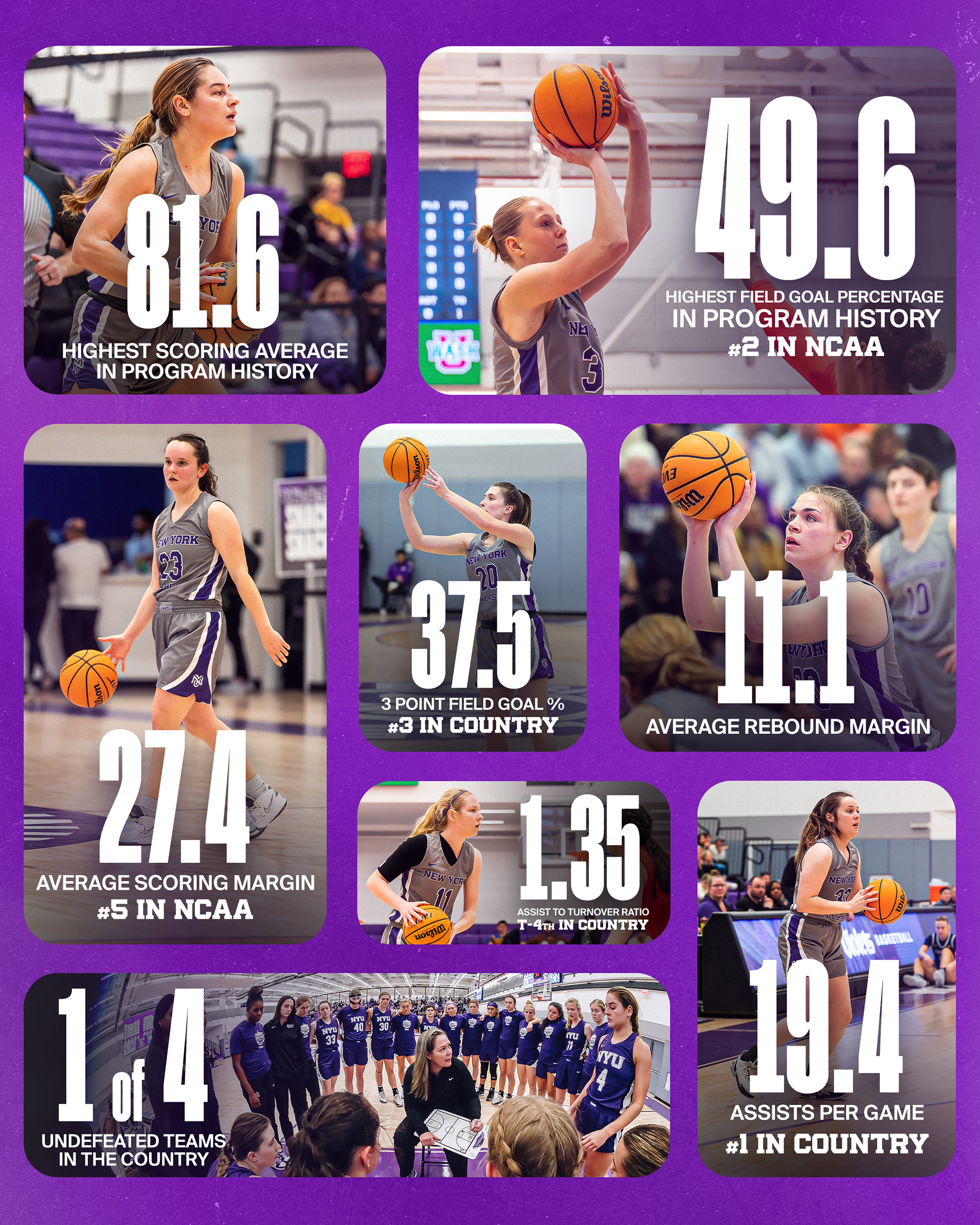 Women's Basketball By The Numbers After a Perfect Regular Season