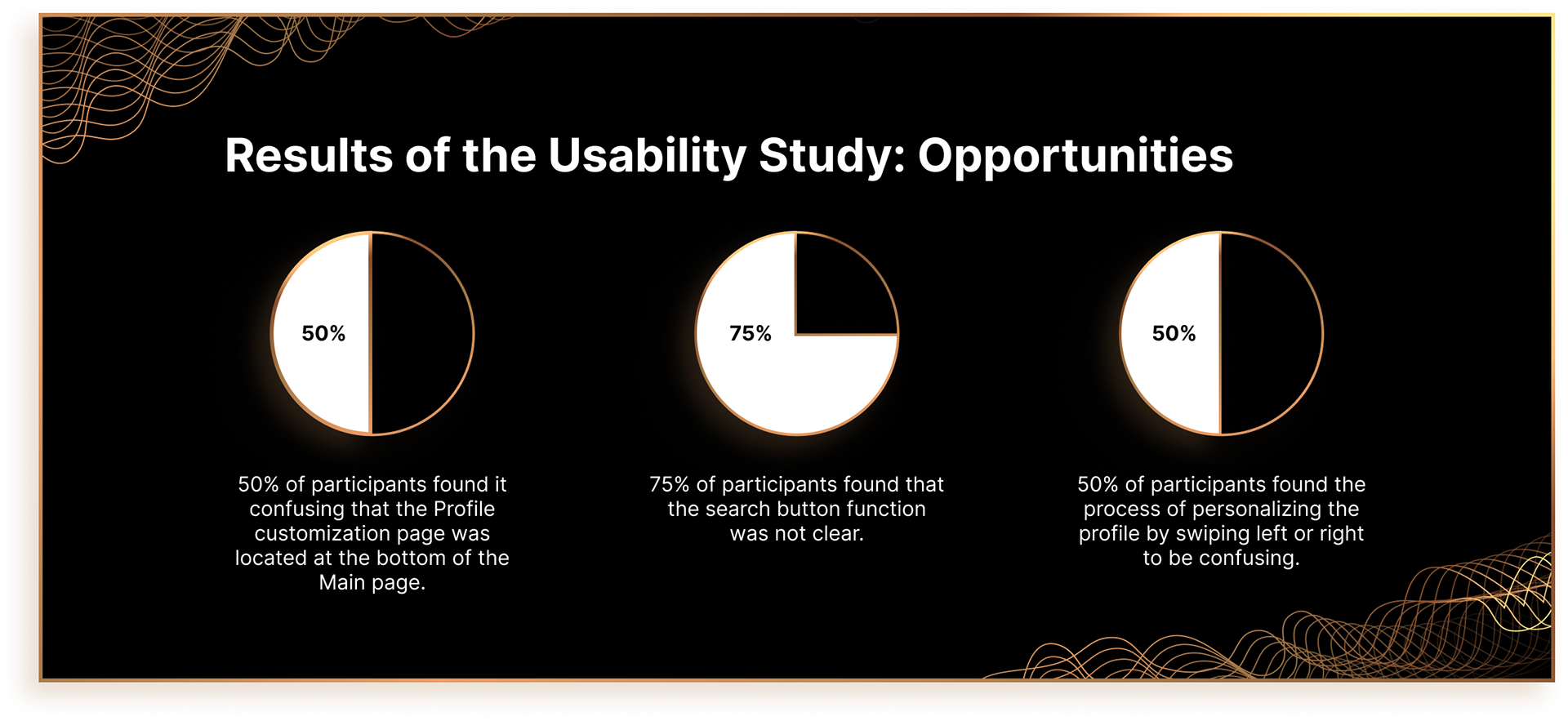 Results of the Usability Study: Opportunities