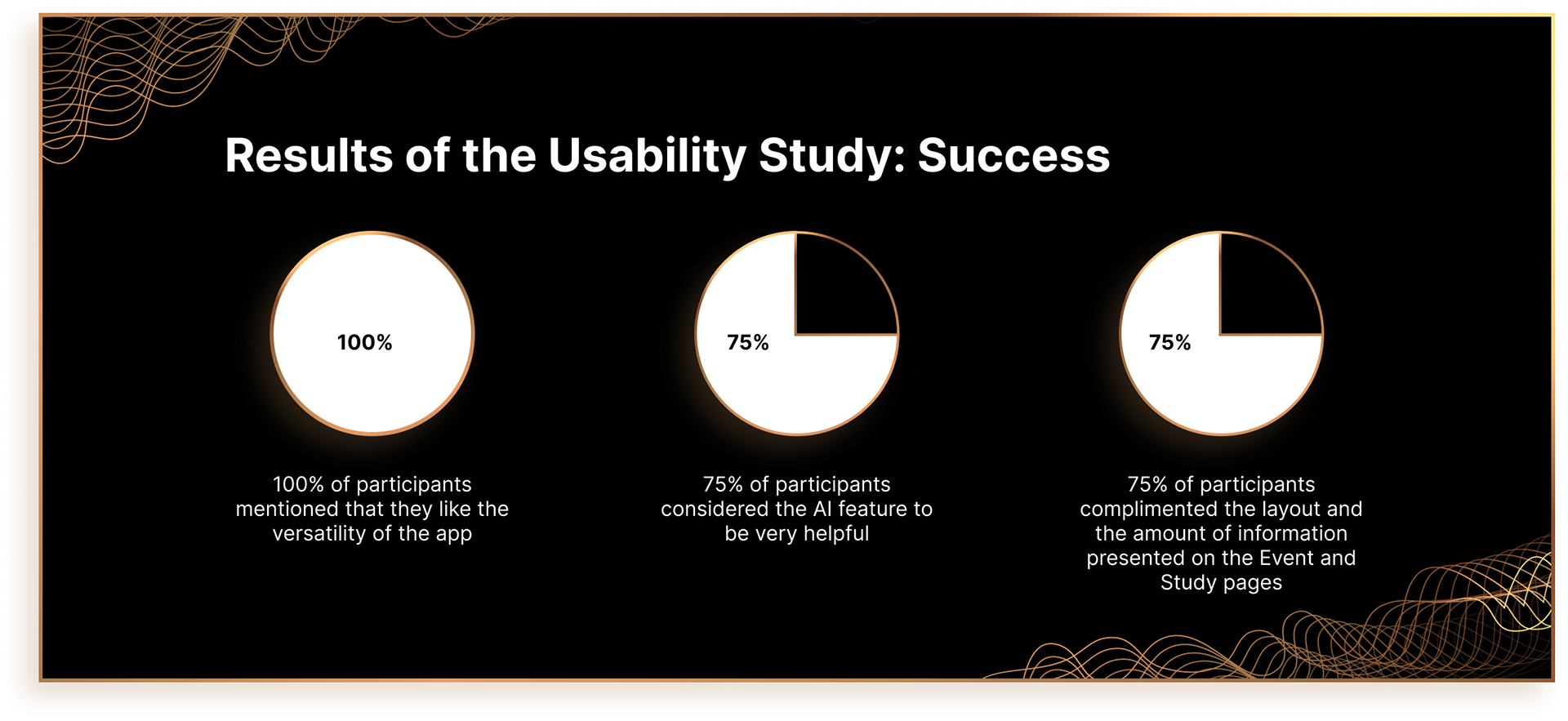 Results of the Usability Study: Success