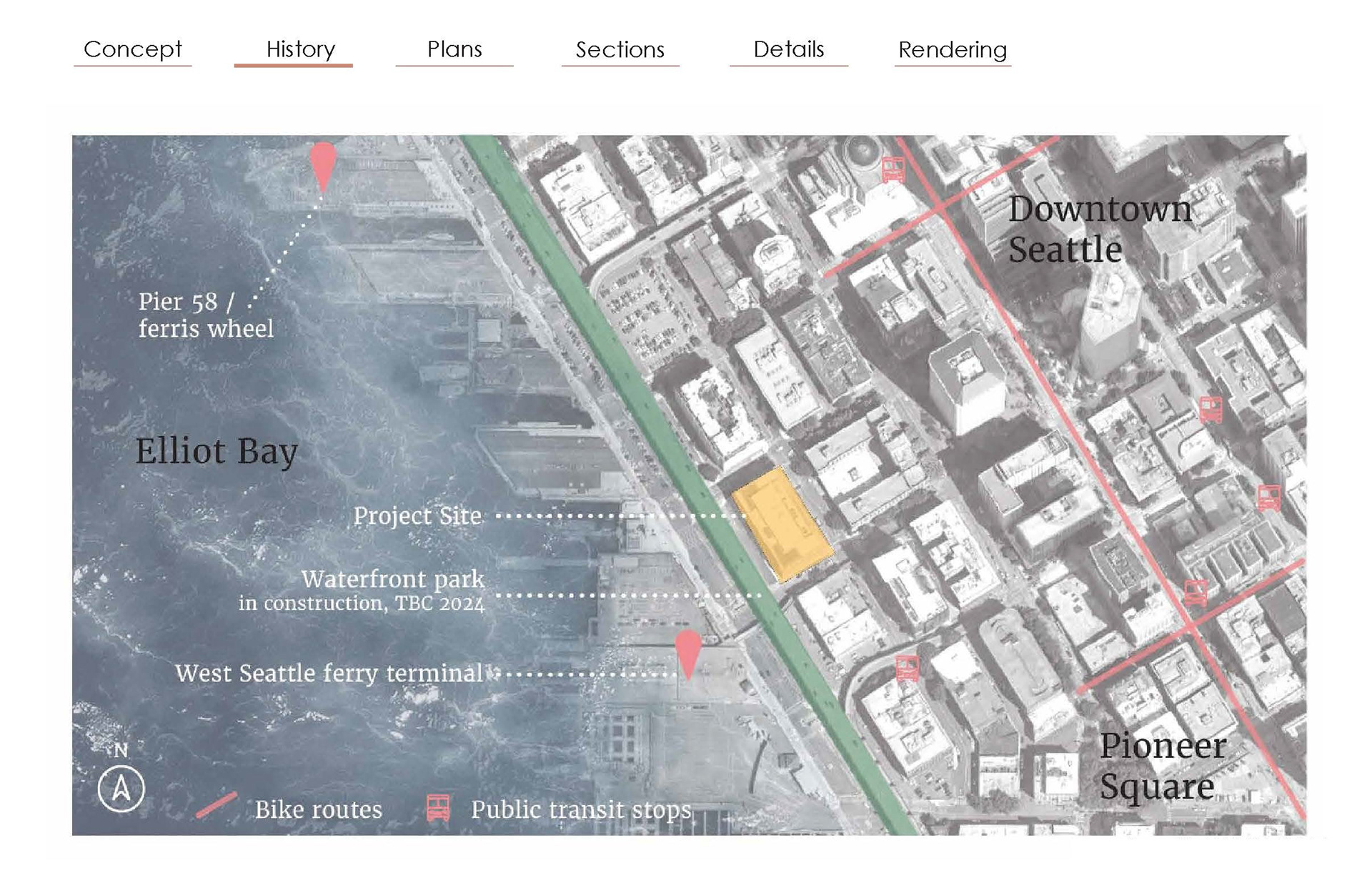 SITE HISTORY