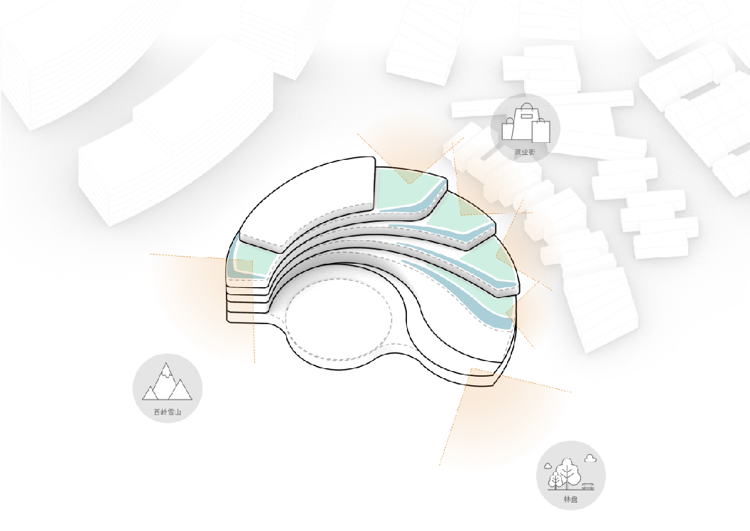 View Analysis