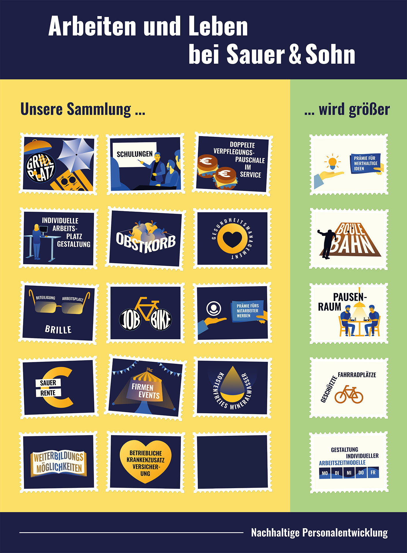 Plakat Mitarbeiter:innenbindung