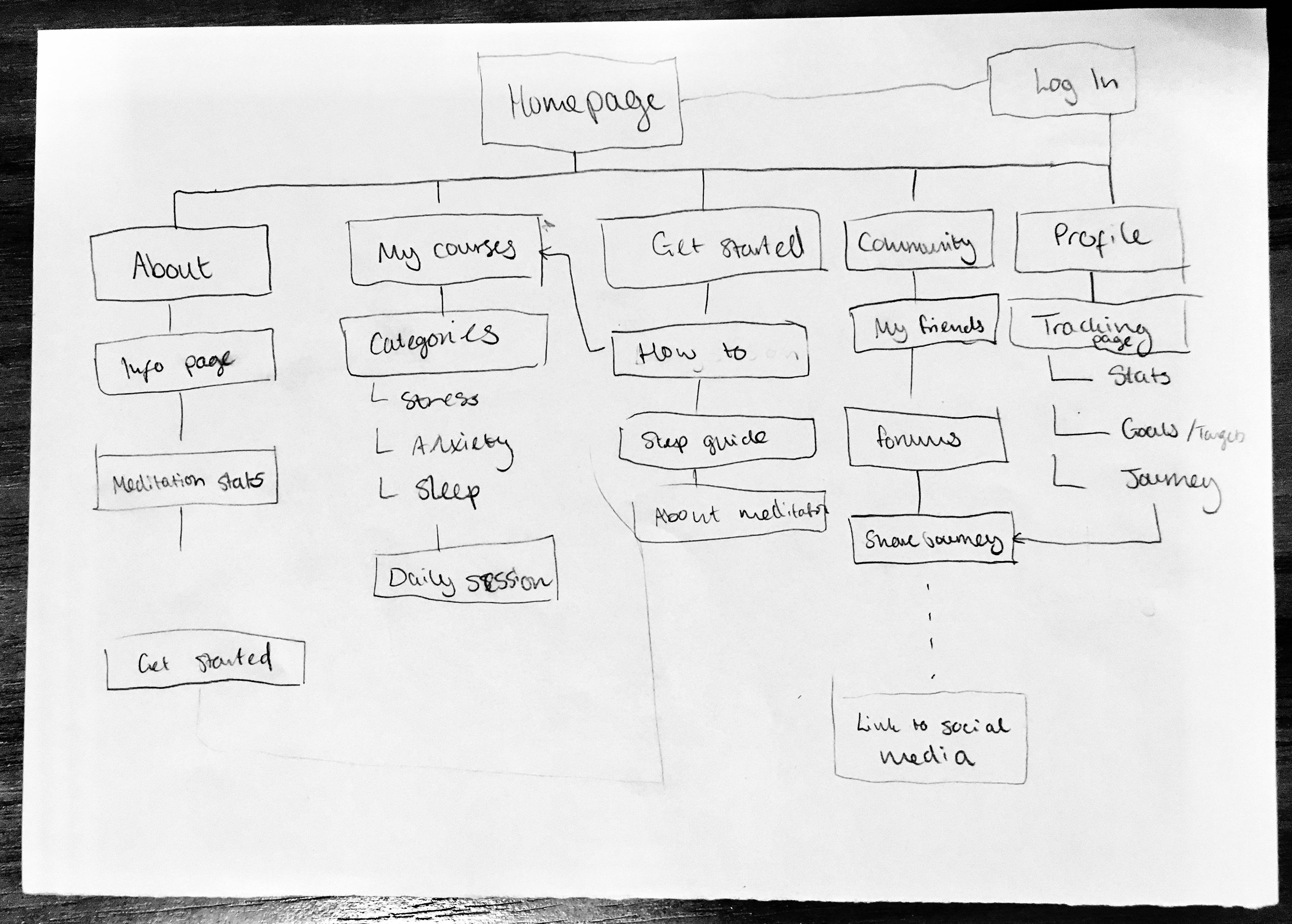 Site map