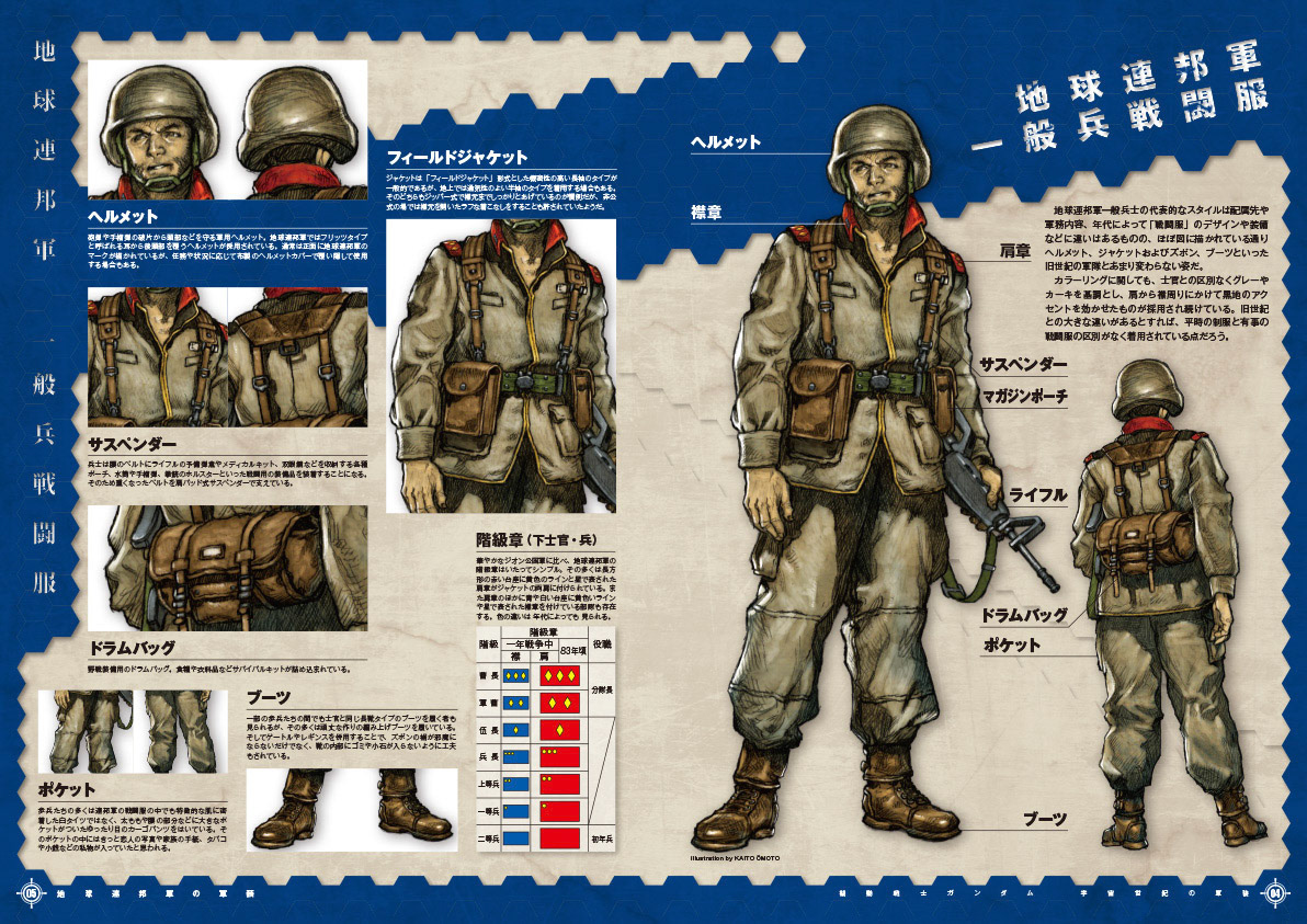 機動戦士ガンダム 宇宙世紀の軍装