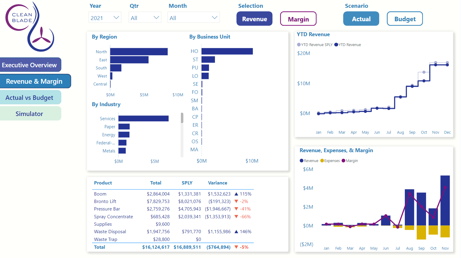 Revenue & Margin