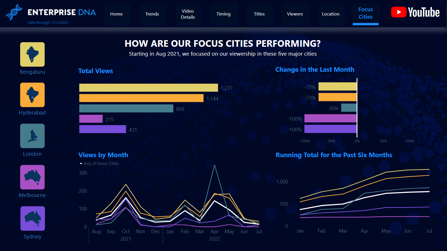 Focus Cities