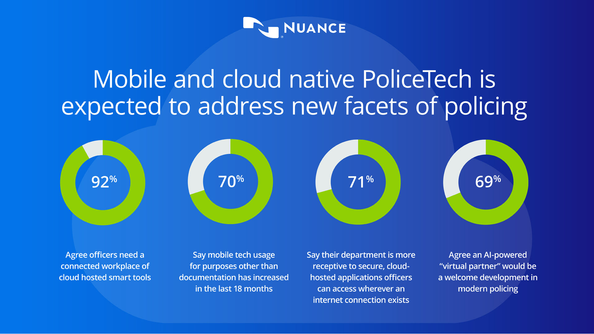Nuance PoliceTech campaign