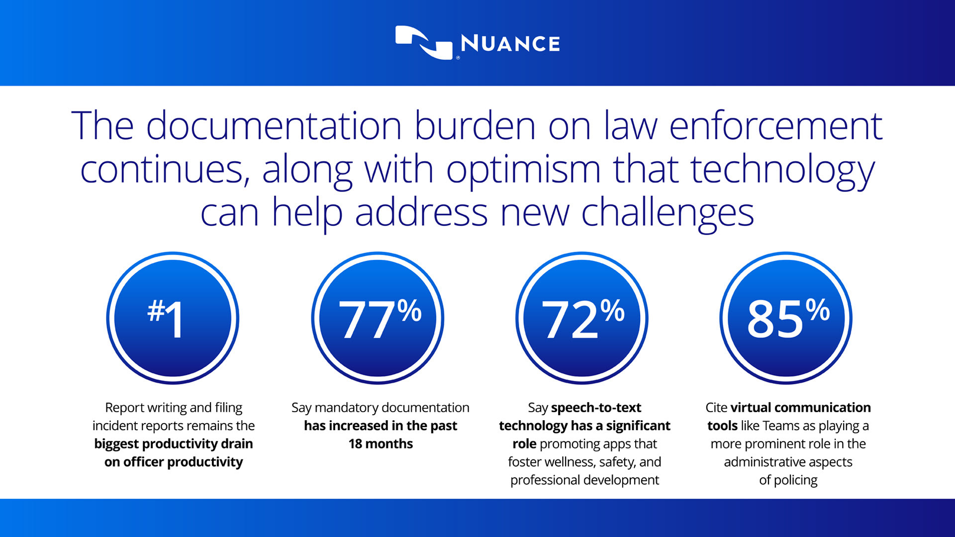 Nuance PoliceTech campaign