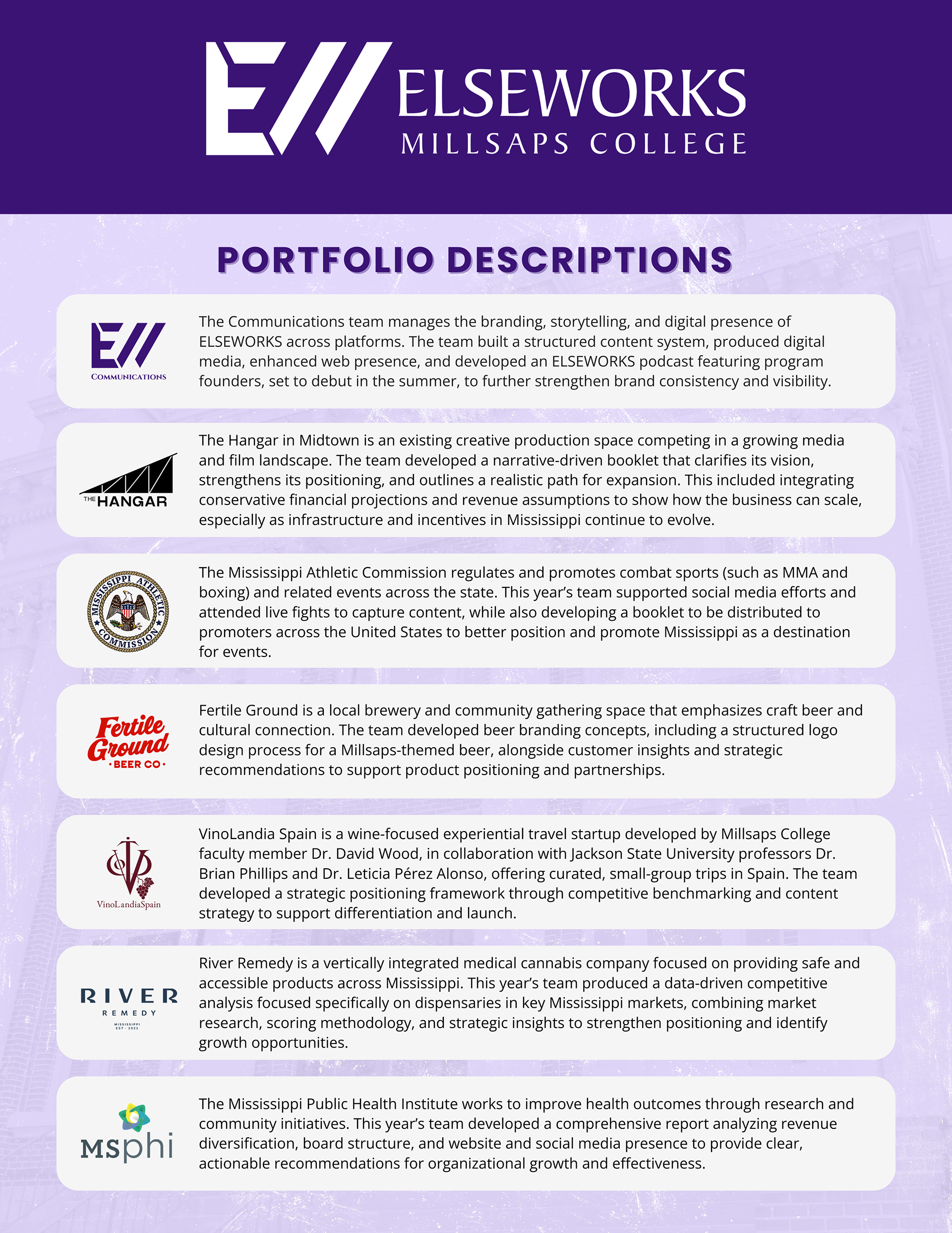 Portfolio Descriptions | Final Presentation Handout