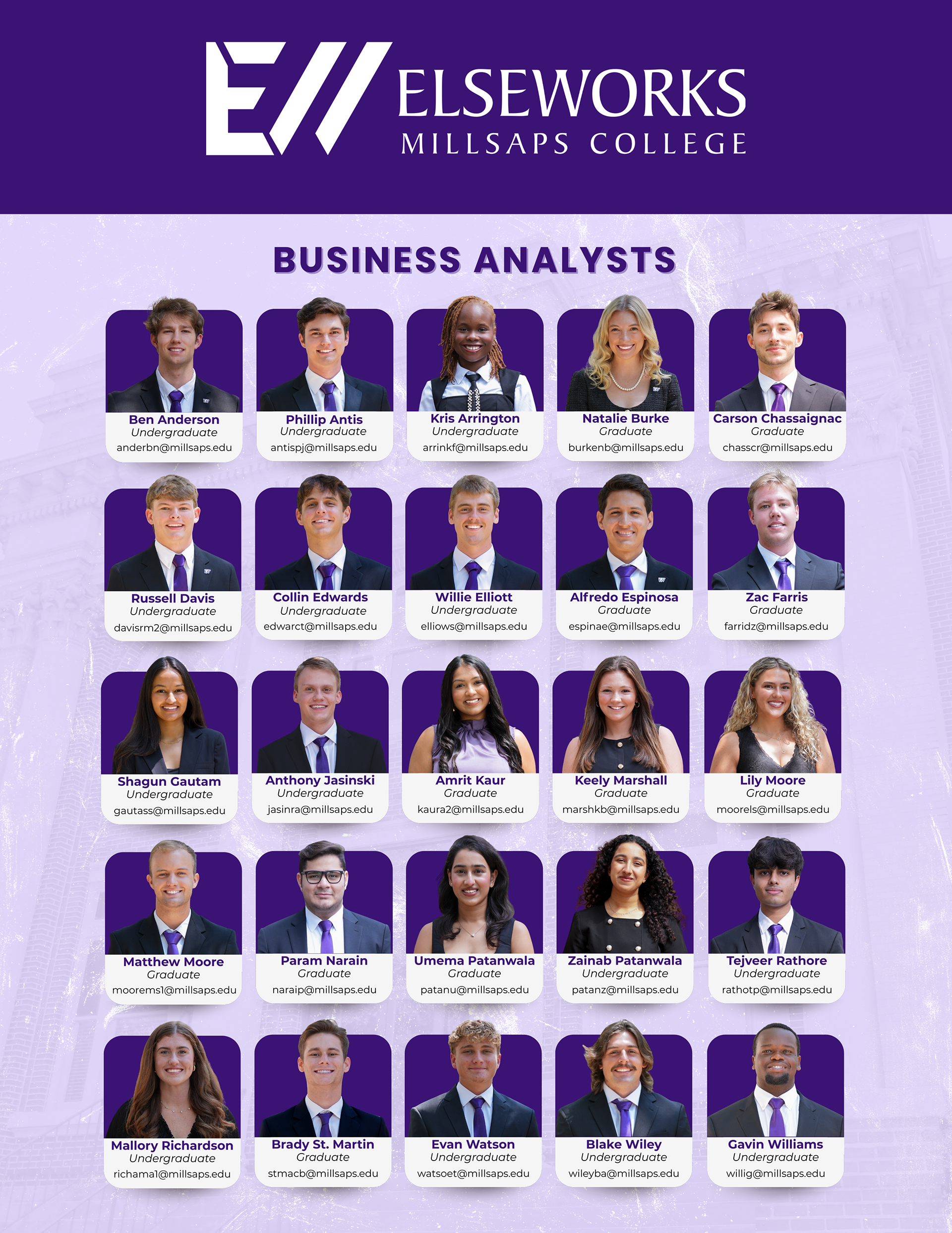 Business Analysts | Final Presentation Handout