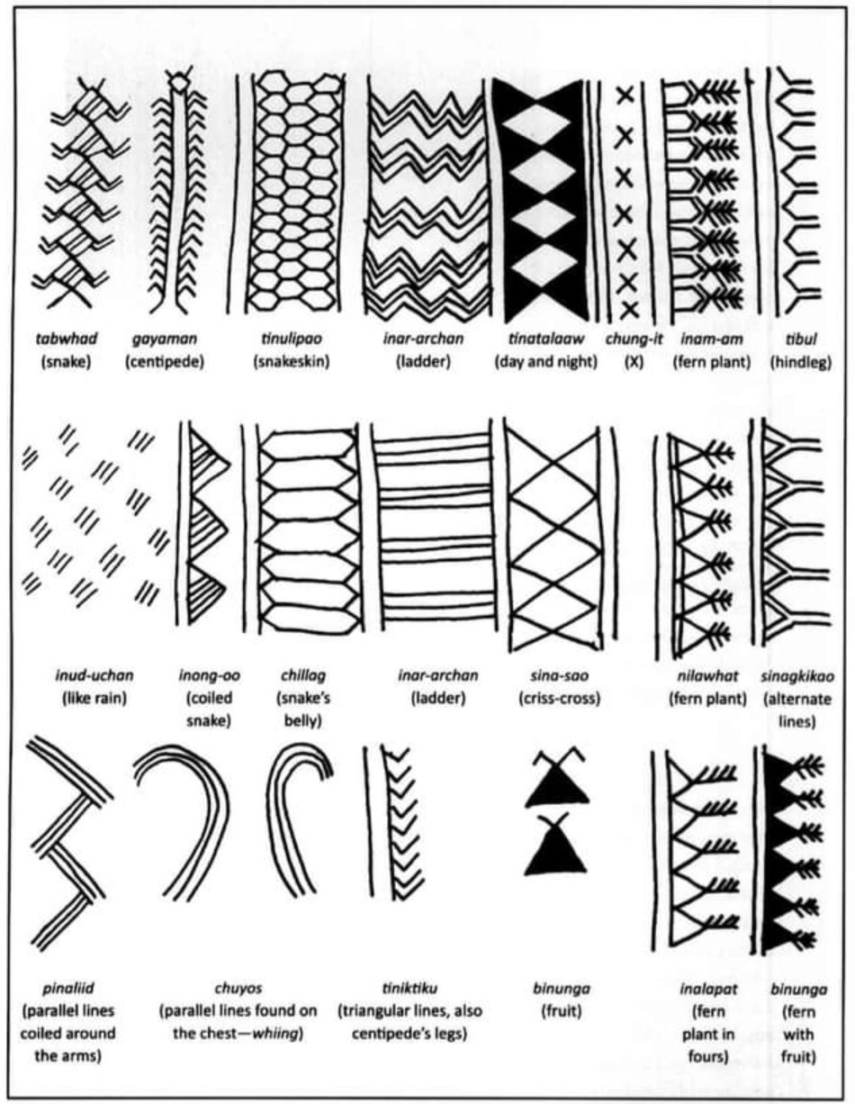 PINTADOS TATTOO MOTIFS