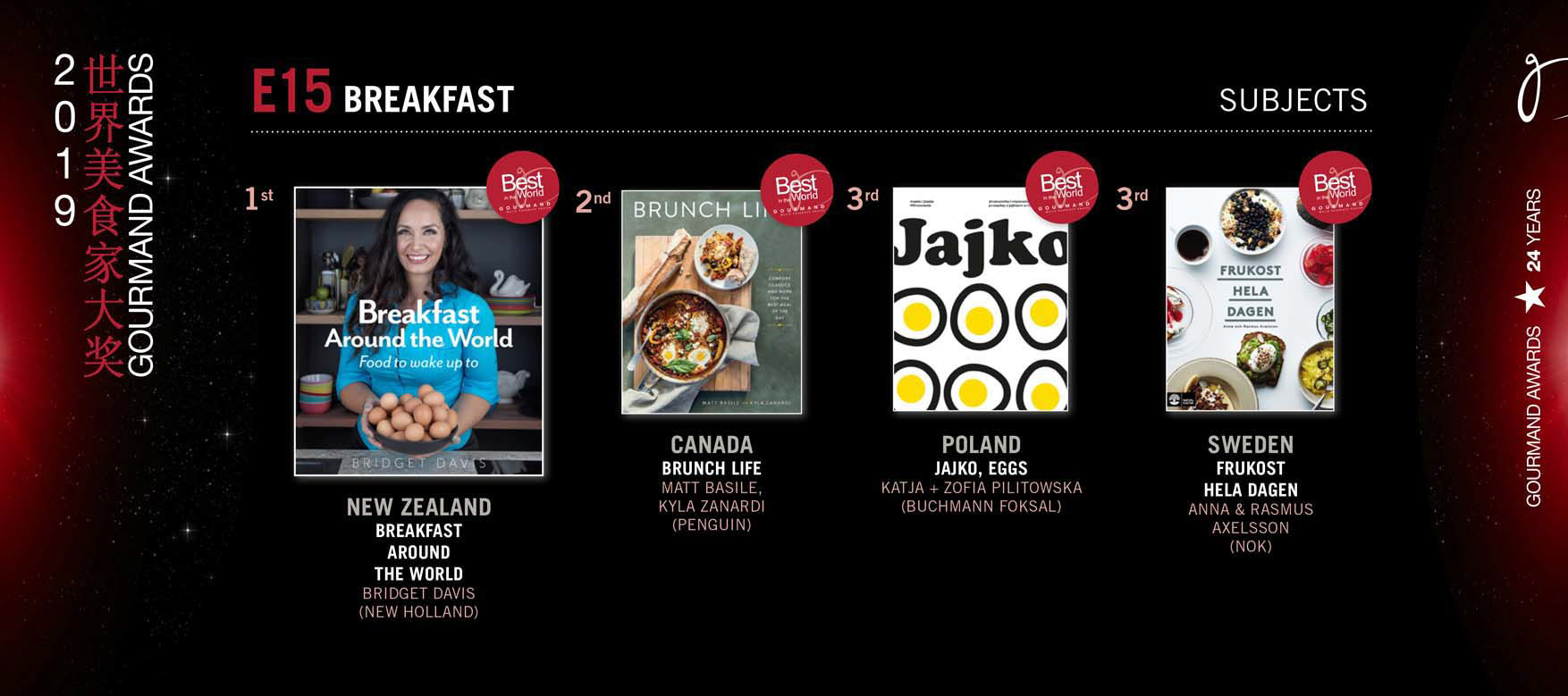 nagroda za zdjęcia do książki kulinarnej