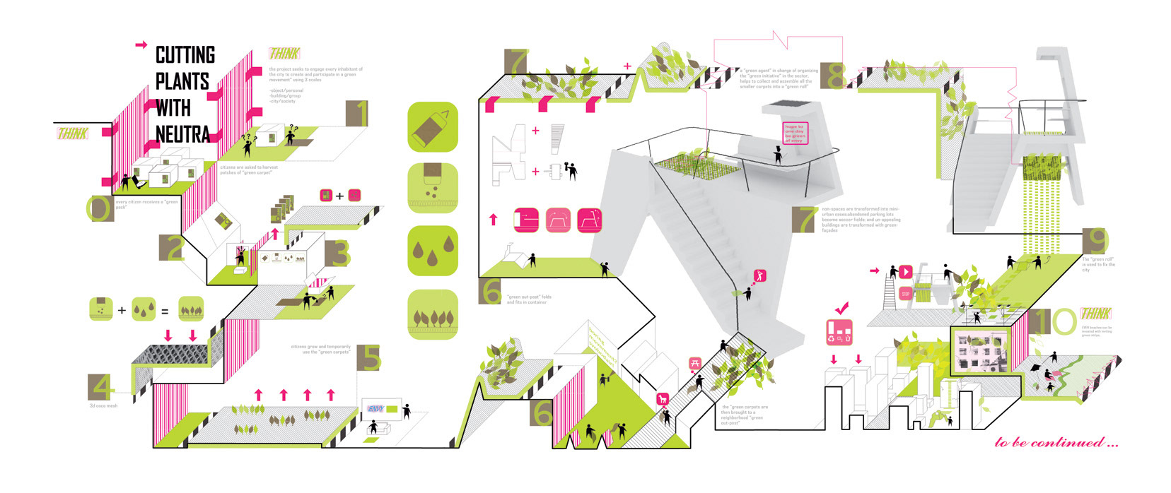 Think/green or cutting plants with Neutra I | Team: Benoit Lagacé (CA, LU, 2009) | Shortlisted IIAC Designboom Competition > http://thinkgreenwithneutra.blogspot.com