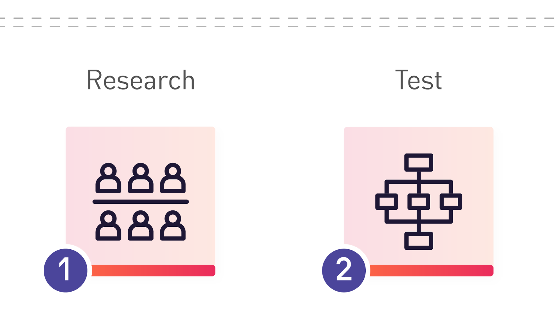 1. Research. Outlined image - users. 2.Test. Outlined image - user flow diagram.