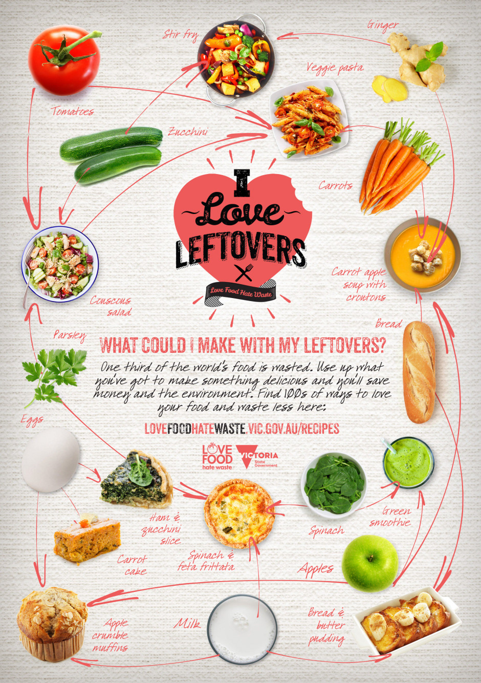 Love Your Leftovers