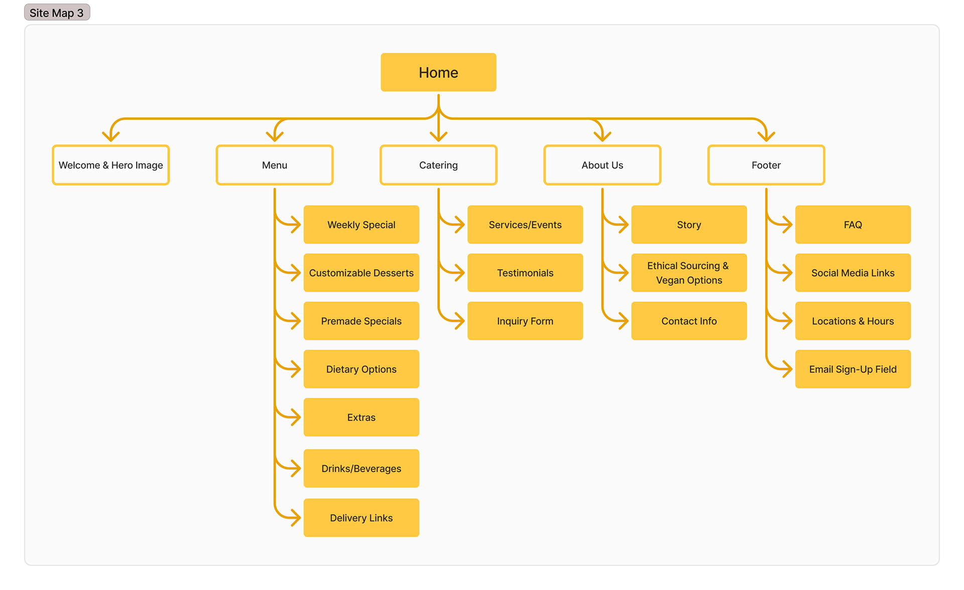 Site Map - Version 3