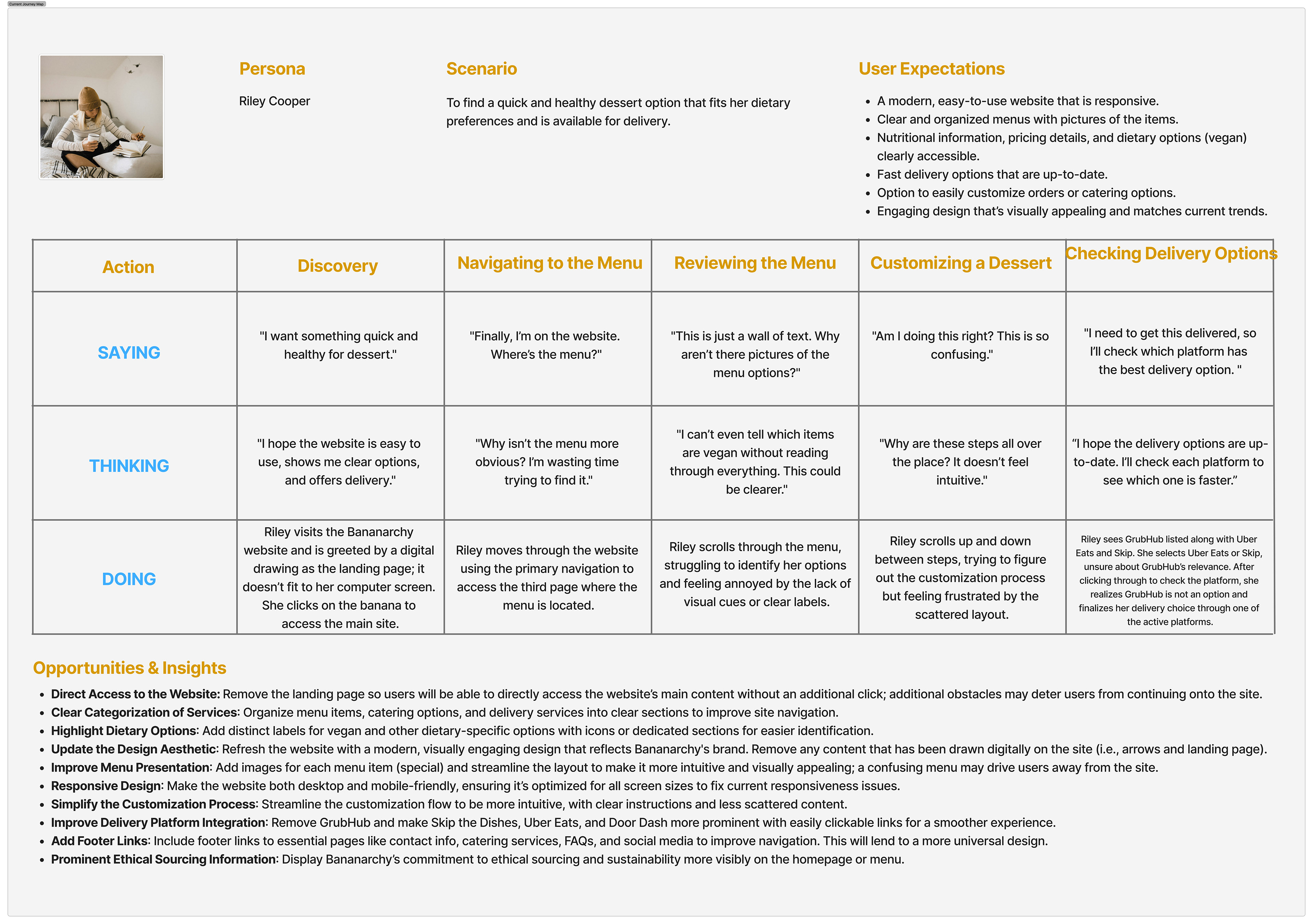 Current User Journey Map