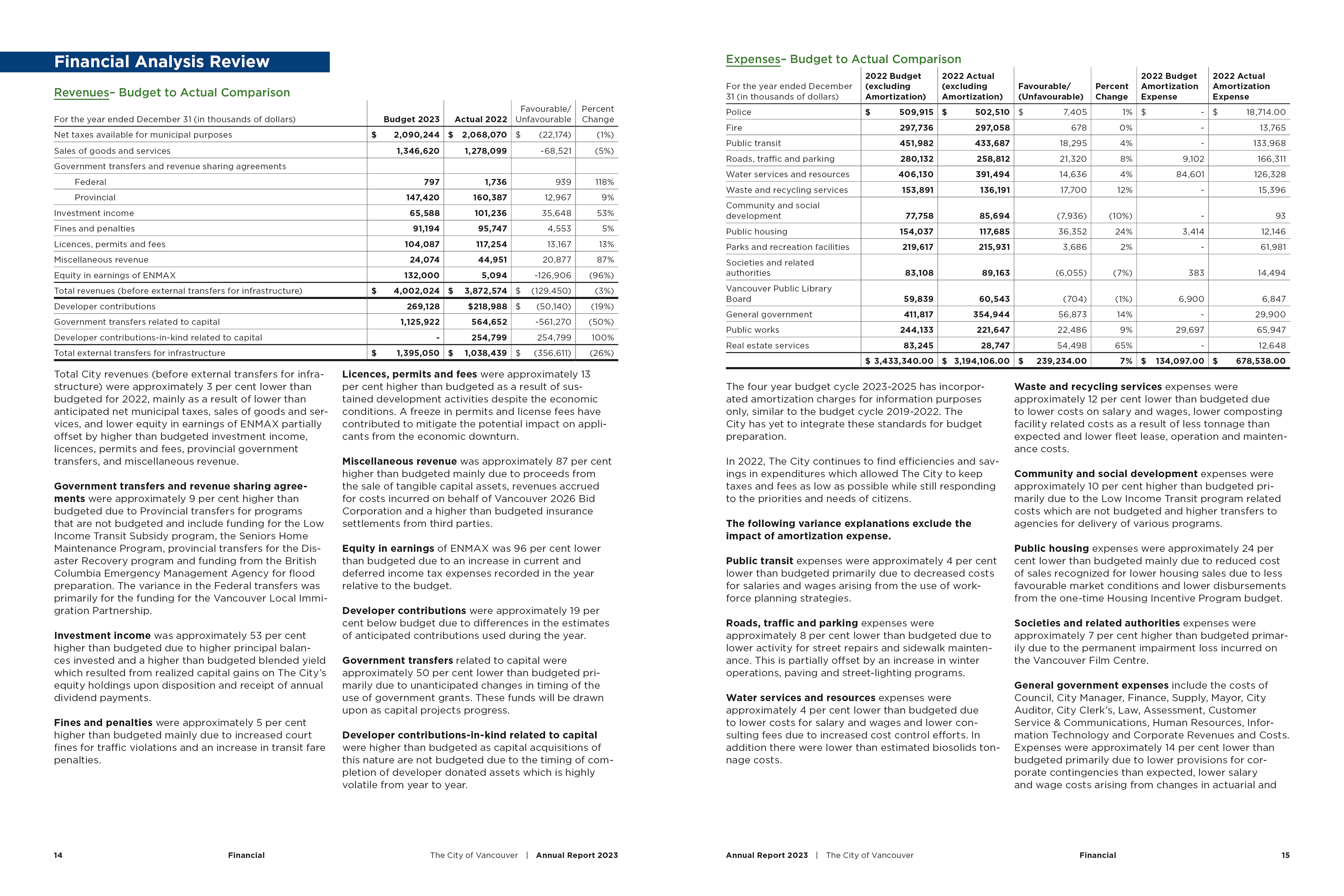 Annual Report - Spread 8