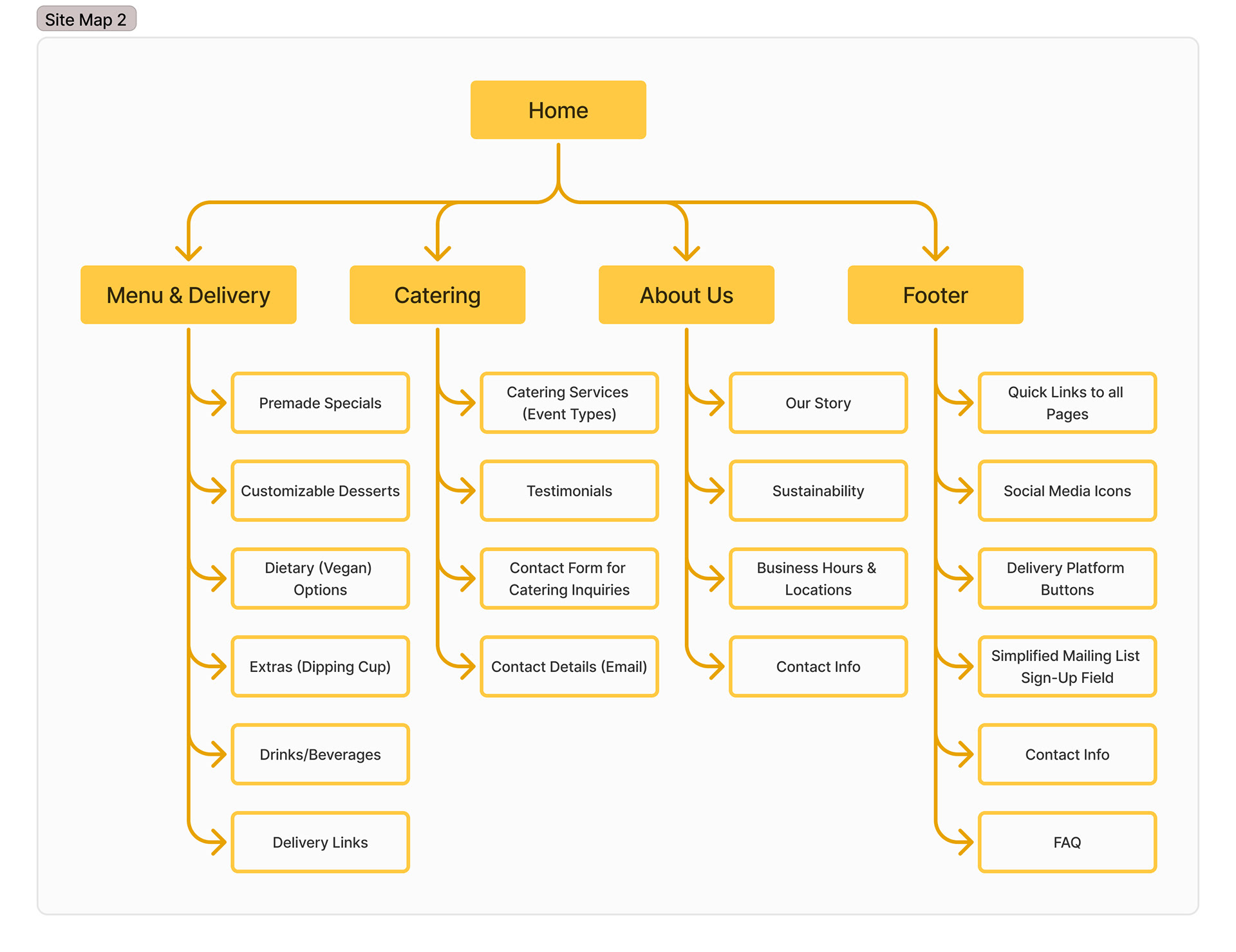Site Map - Version 2