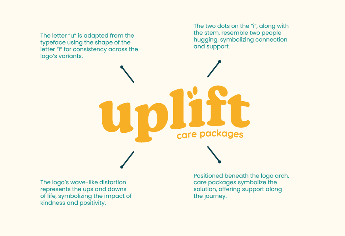 Uplift Logo Rationale