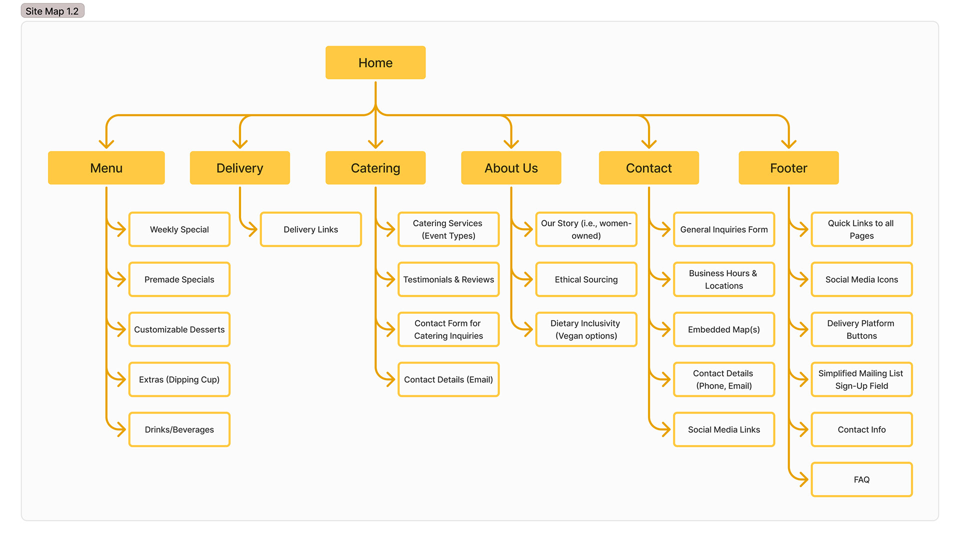 Site Map - Version 1.2