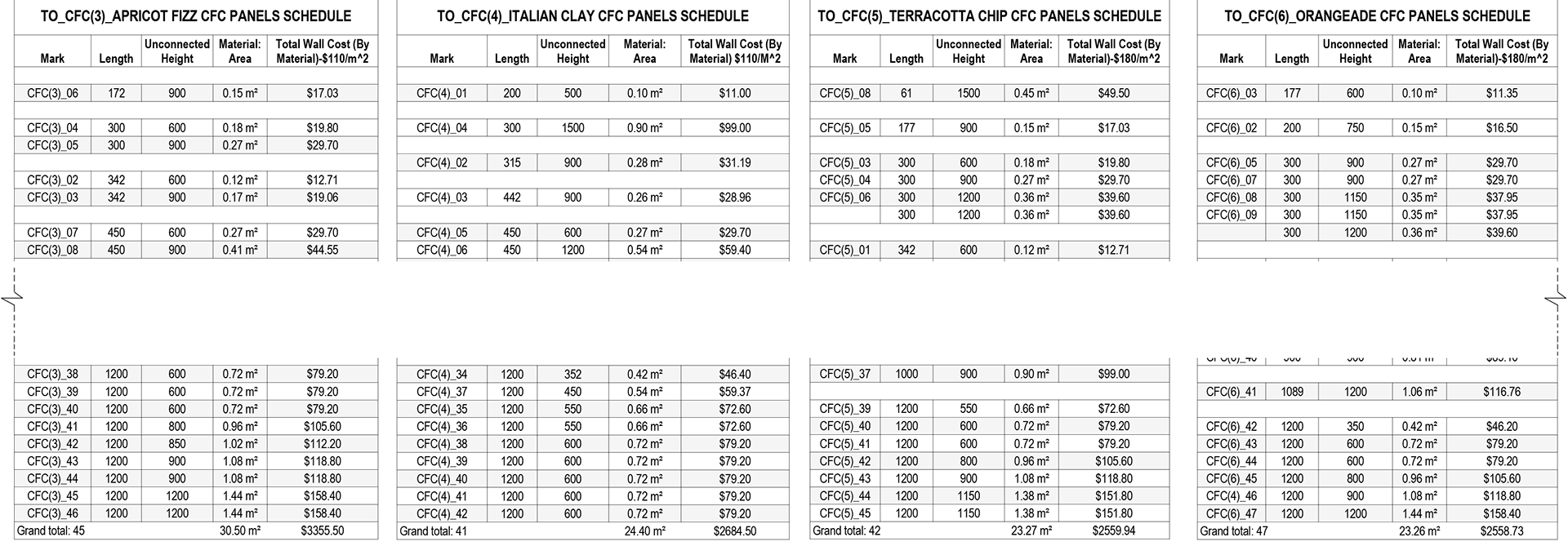 Schedule and BOQ for each color panels
