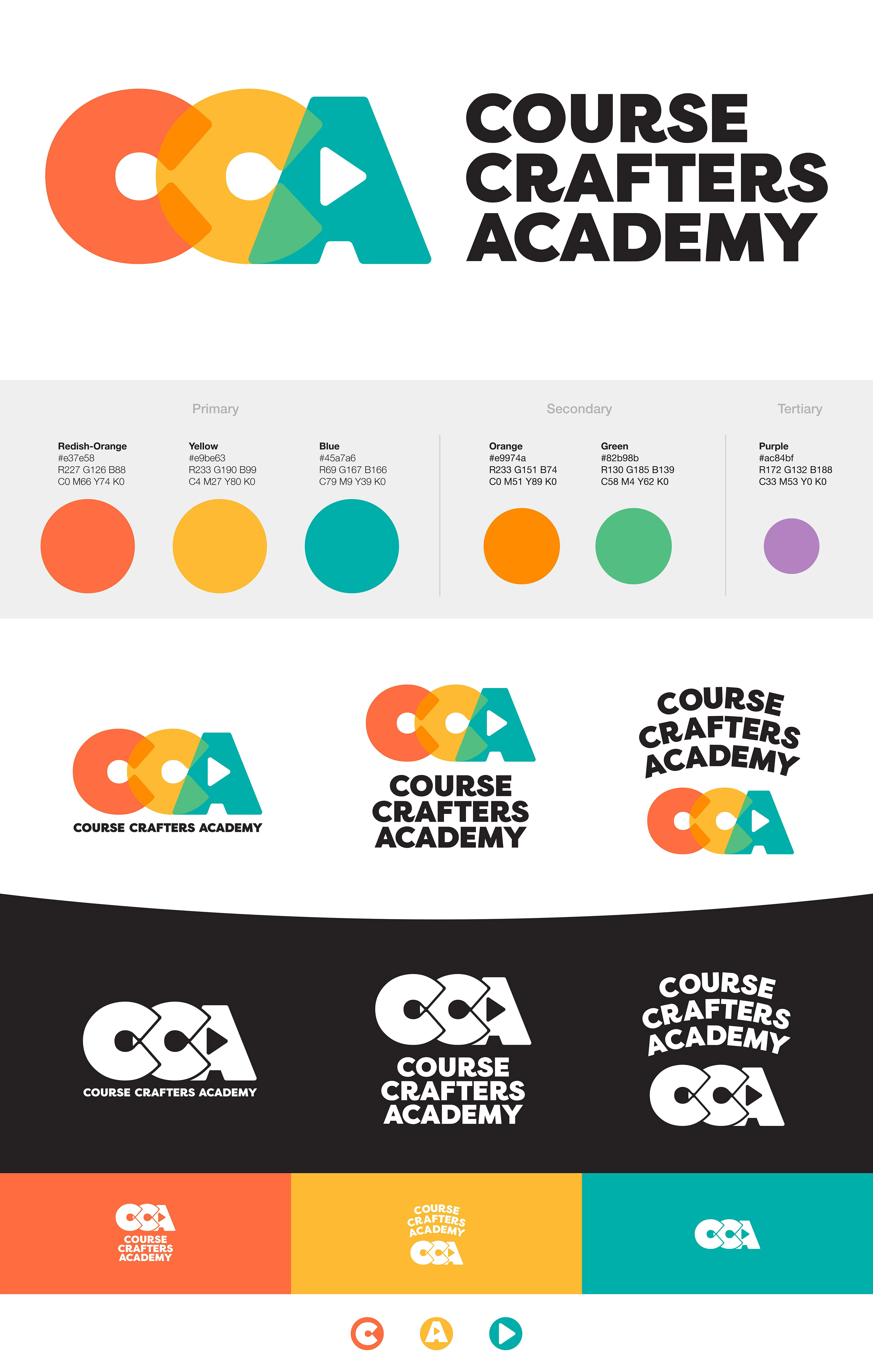 Course Crafters Academy - video and coursework to build your own courses