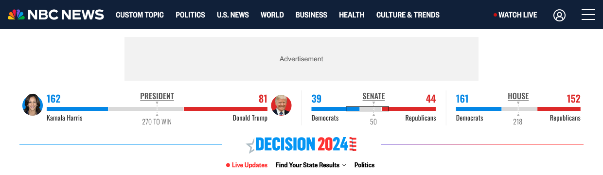 With results
