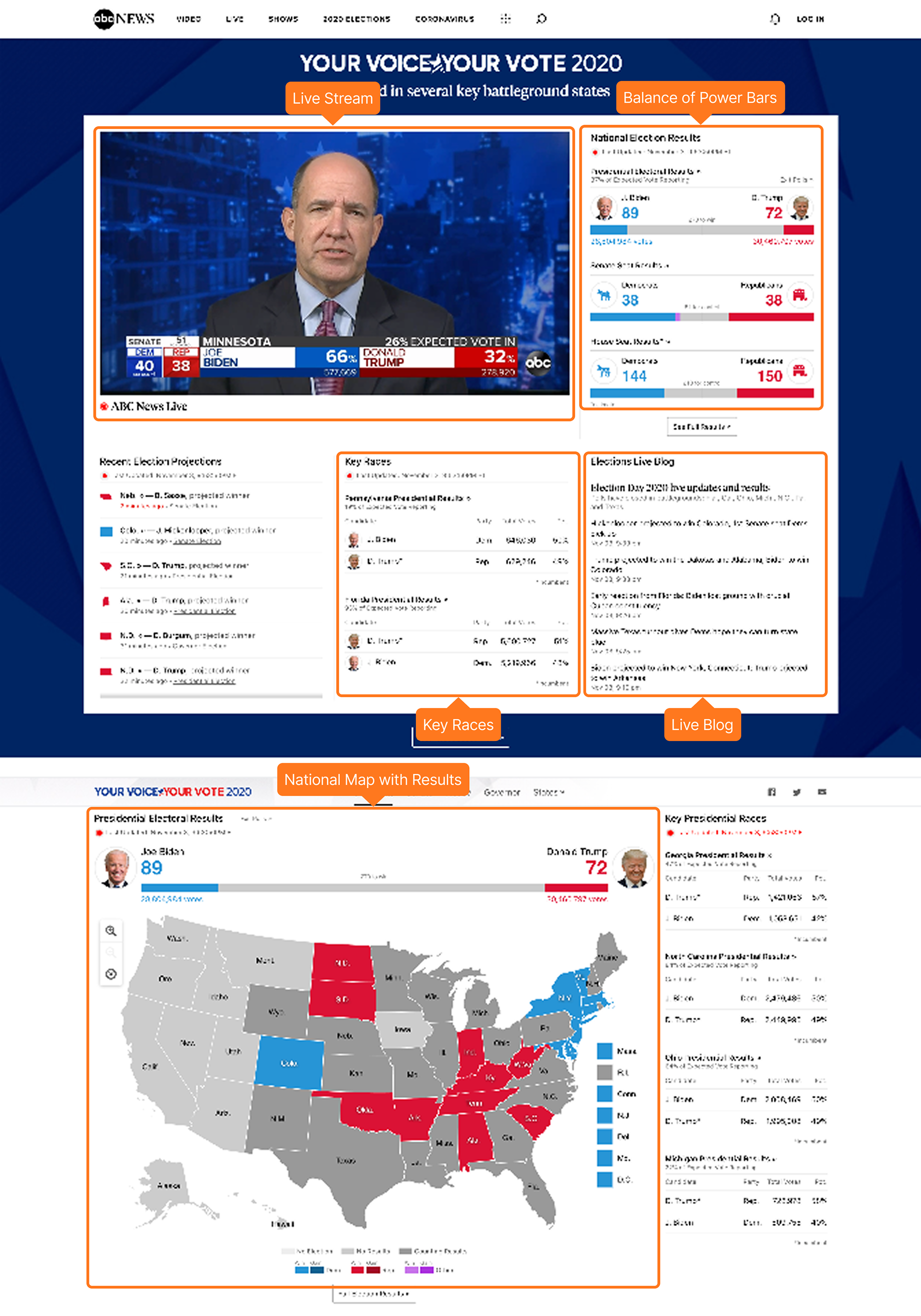 CBS New's homepage (Nov 2020)