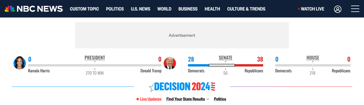 Zero state