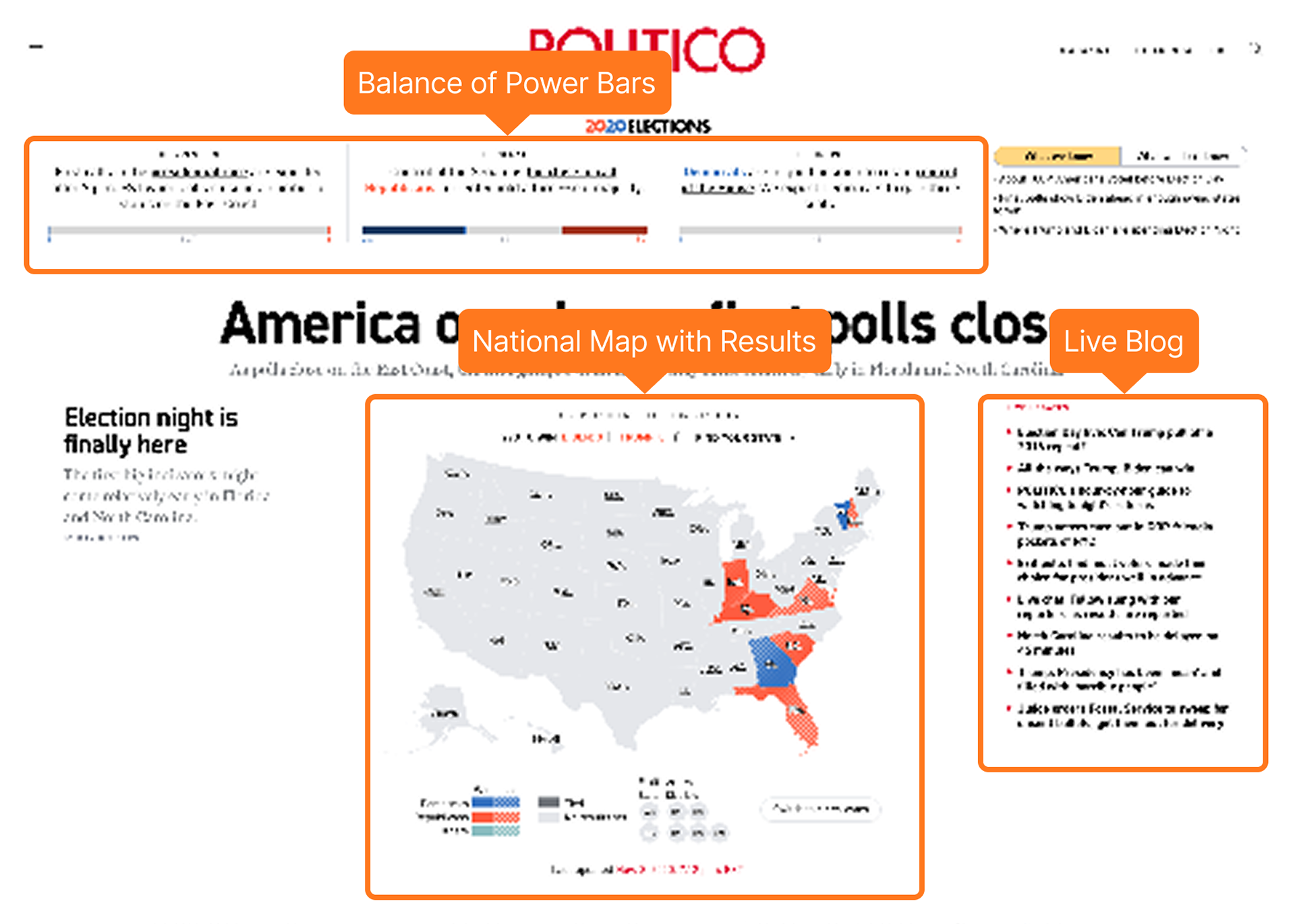 Politico's homepage (Nov 2020)