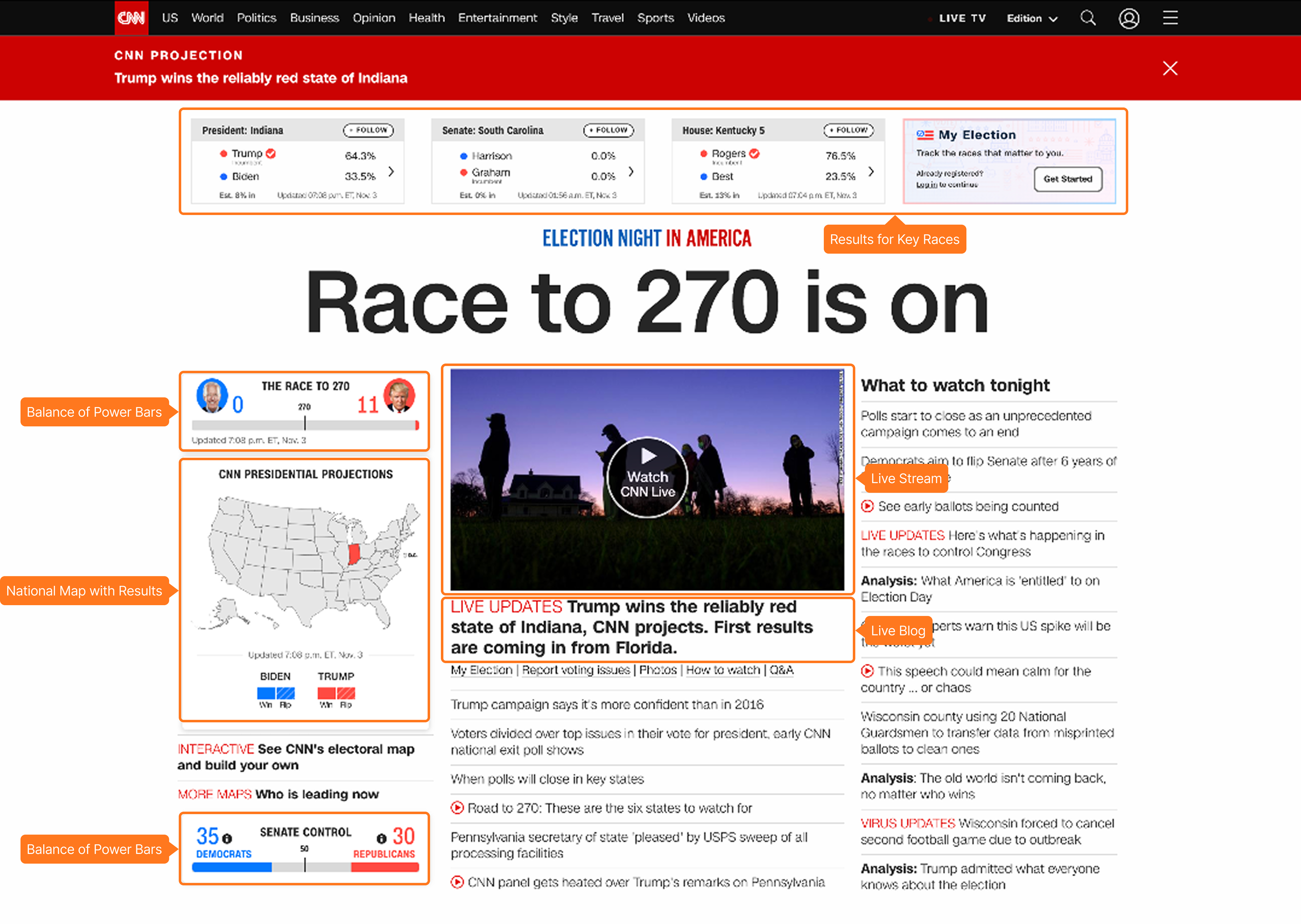 CNN's homepage (Nov 2020)