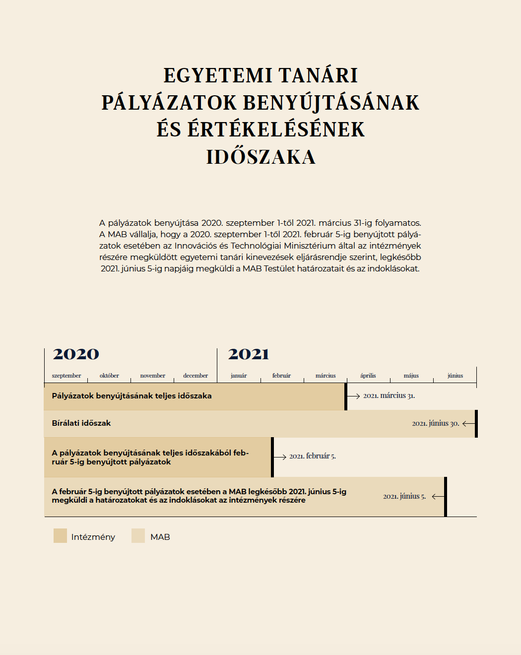 • Client: Hungarian Accreditation Committee • Deliverables: Flow chart design • Year: 2020