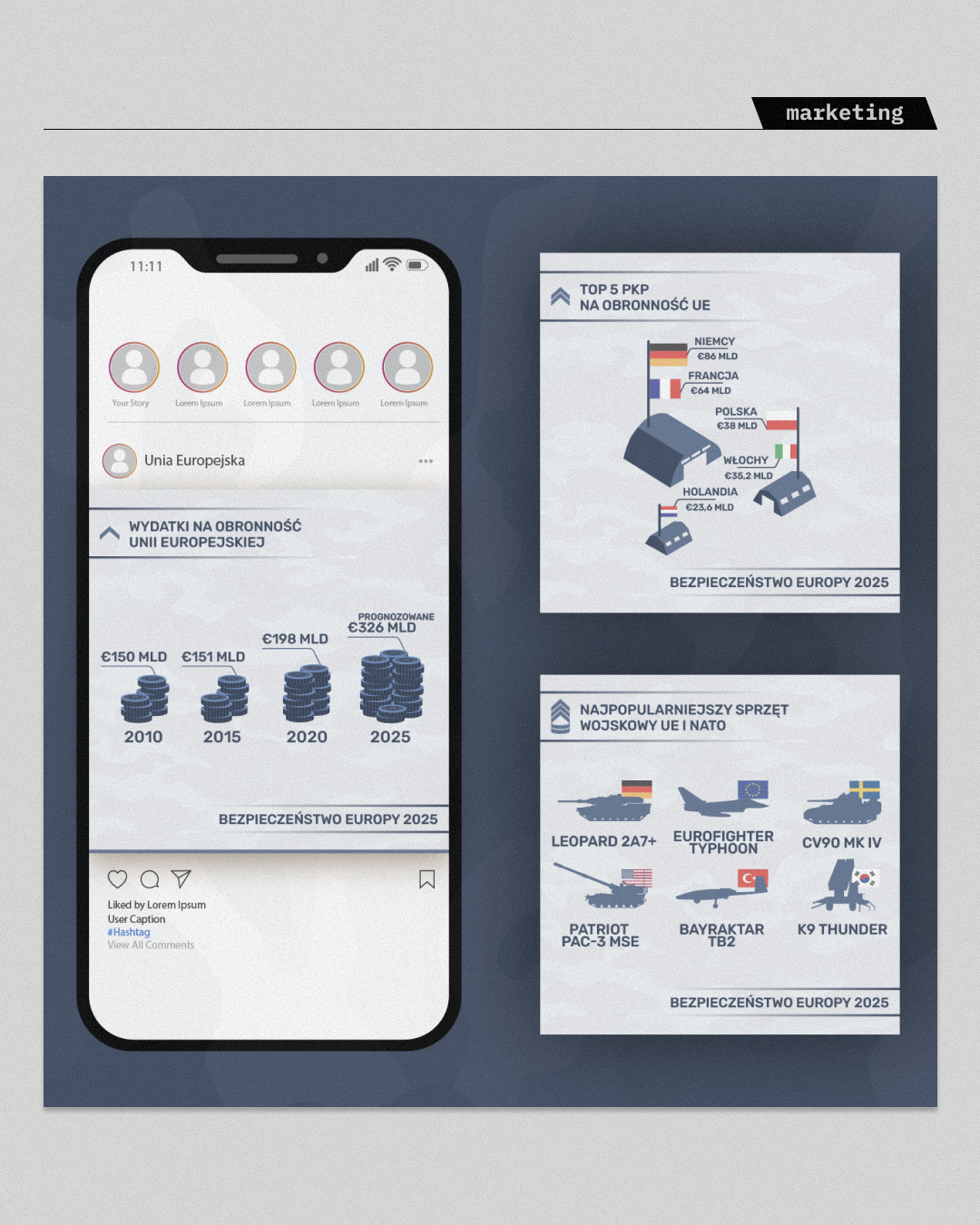 Makieta interfejsu mobilnego (UI Design) dla treści edukacyjno-informacyjnych w social media. Projekt layoutu na ekran smartfona, optymalizujący odbiór skomplikowanych danych statystycznych (wykresy słupkowe, mapy, porównania sprzętu) dla użytkownika mobilnego (Mobile User Experience).
