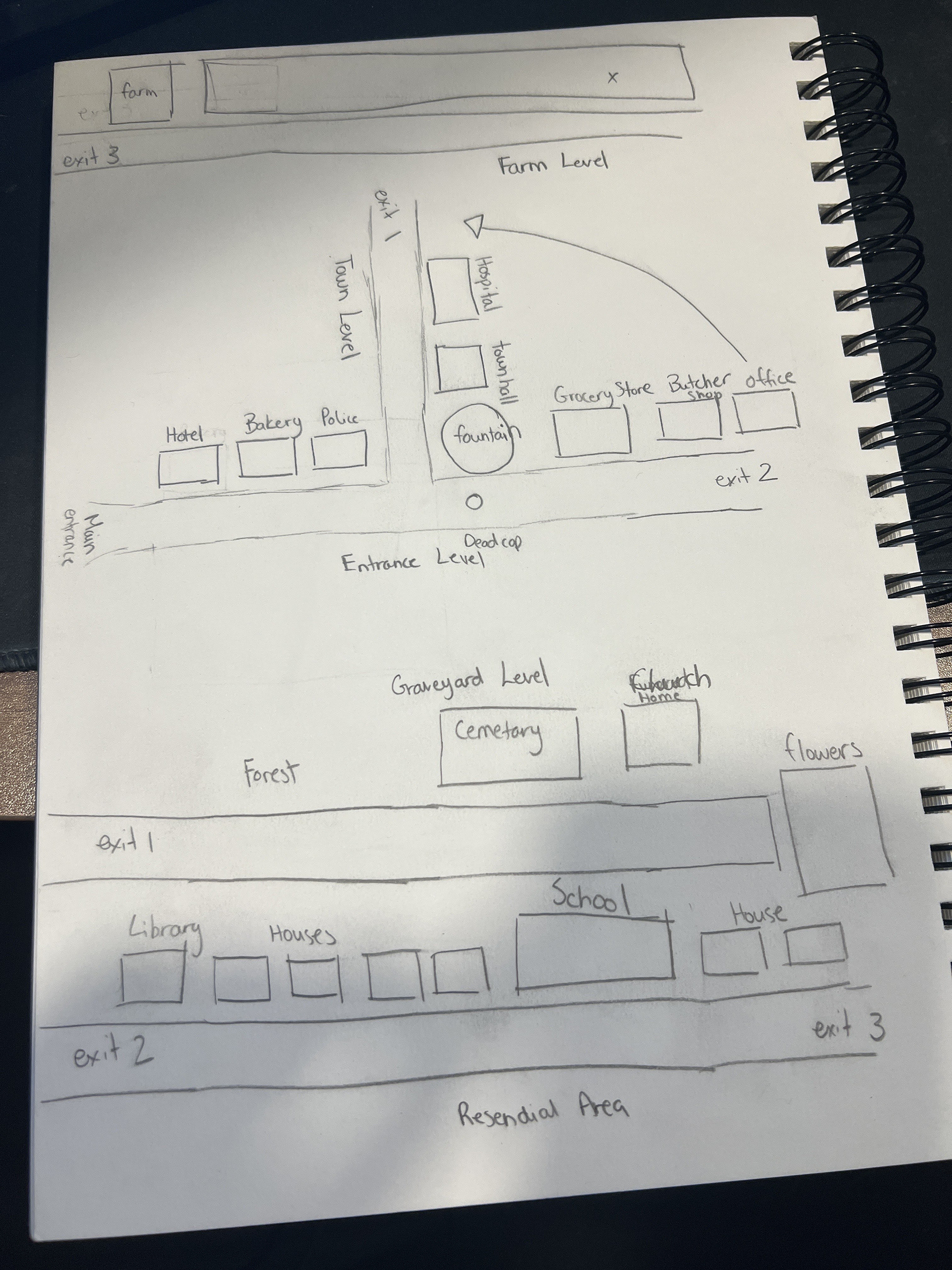 Initial Sketch of the level