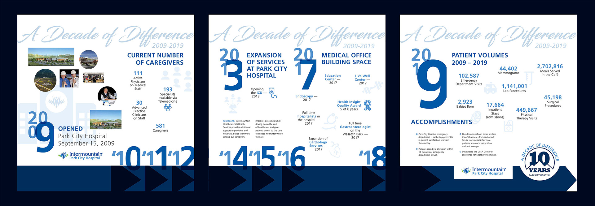 Intermountain Park City Hospital history timeline for the Rockwell Gallery