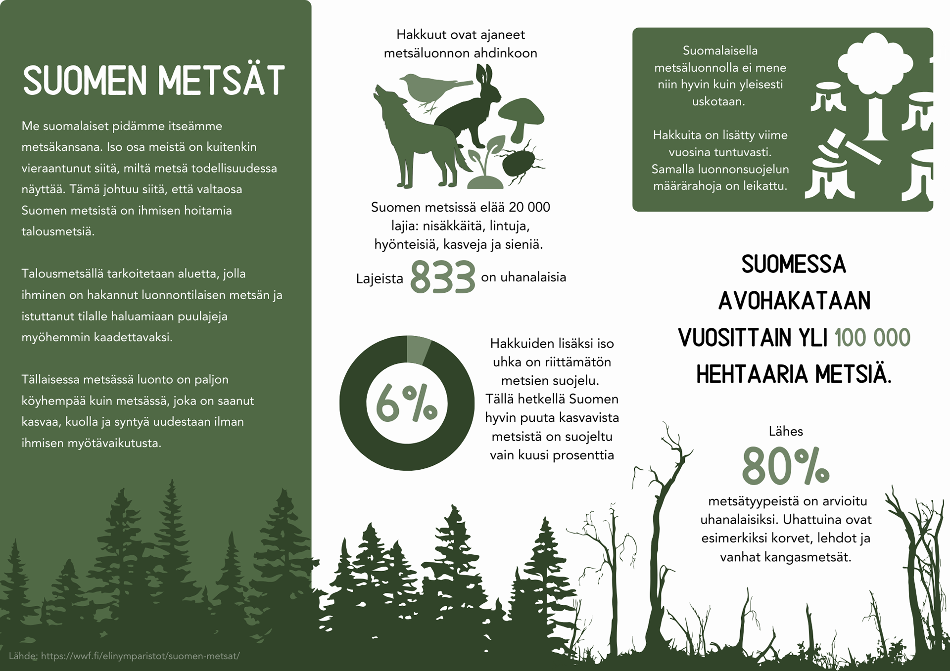 A Personal Infographic Exercise