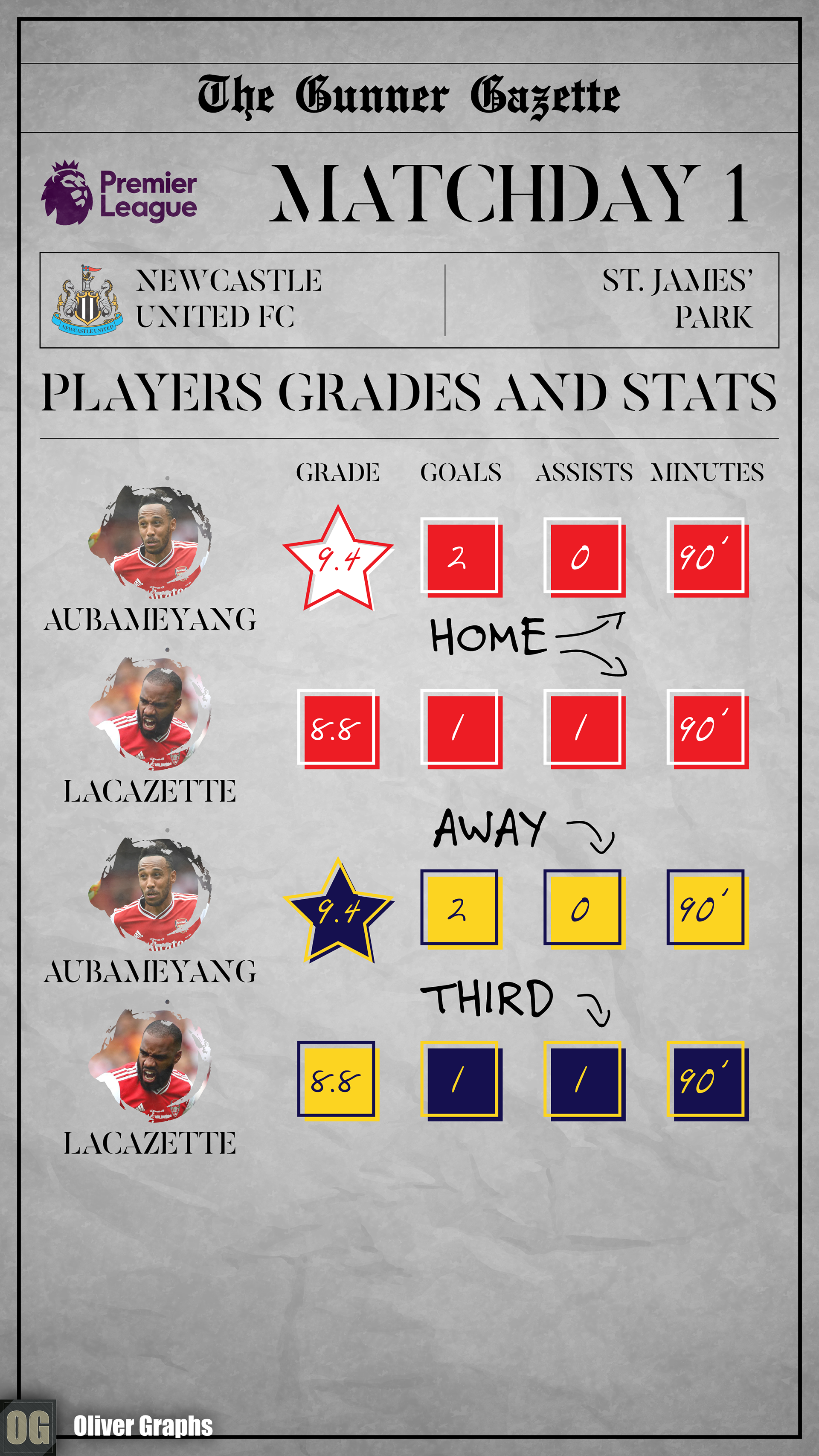 The star means Man of the Match. I used the kits colors for  the boxes.